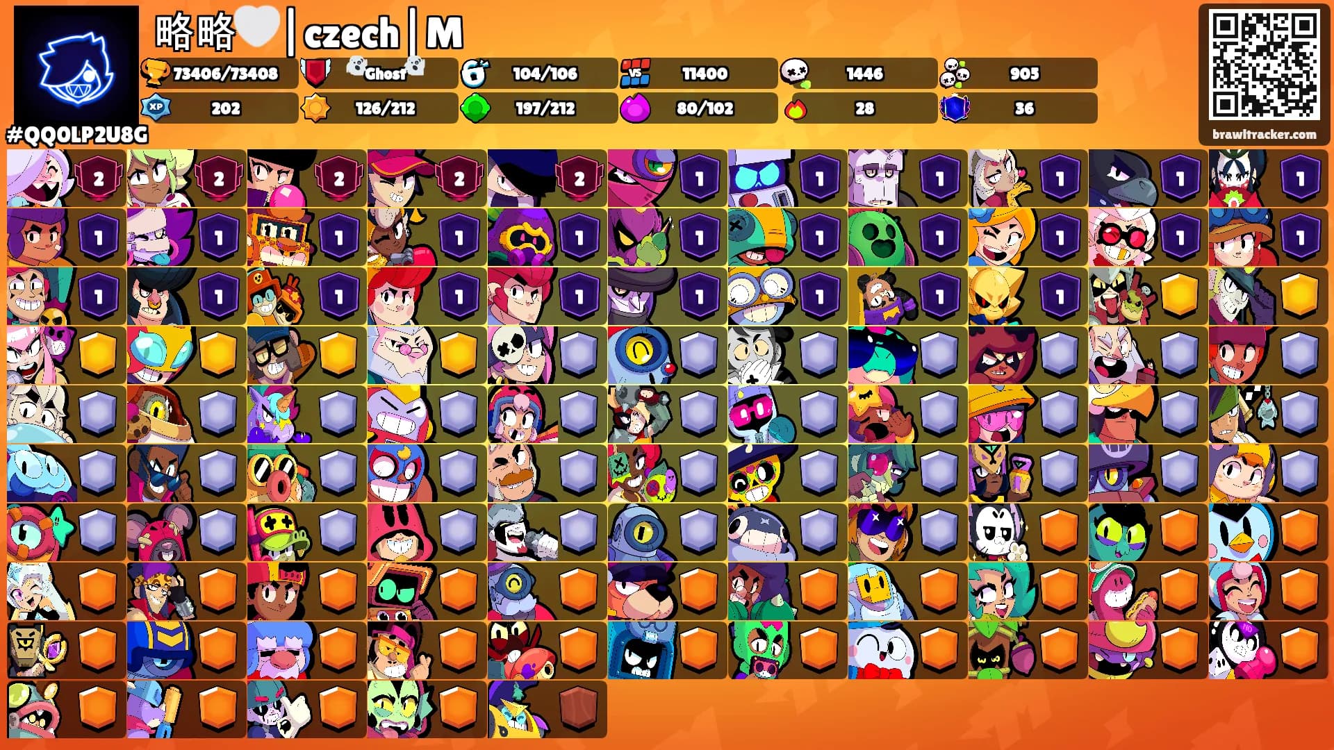 略略🤍|czech|M's Ranks