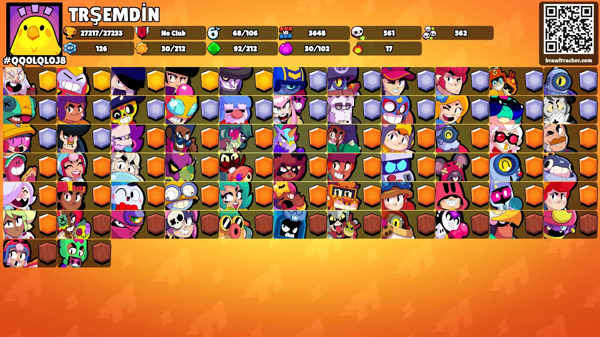 TRŞEMDİN's Ranks