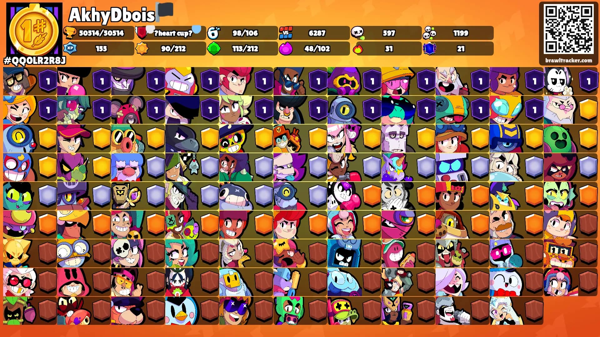 AkhyDbois🏴's Ranks
