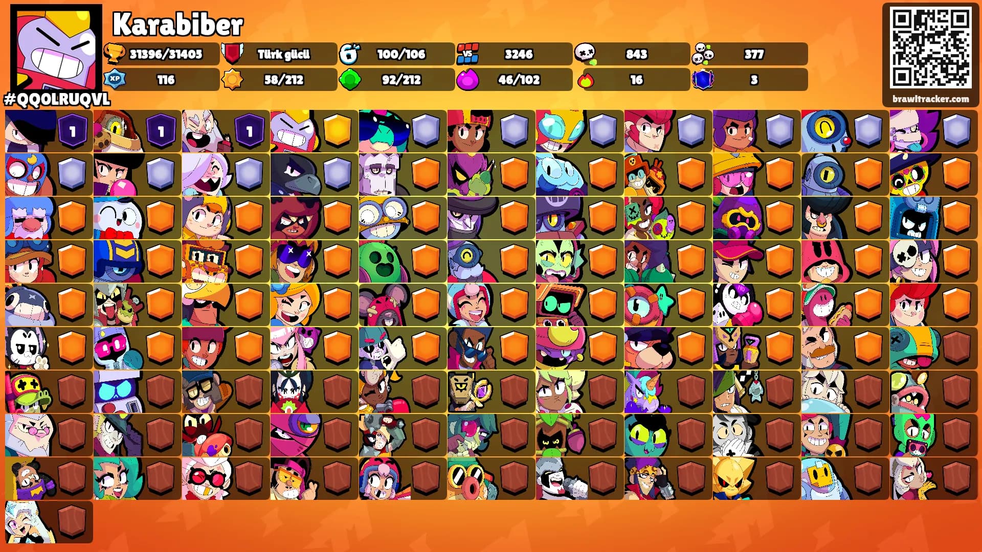 Karabiber's Ranks