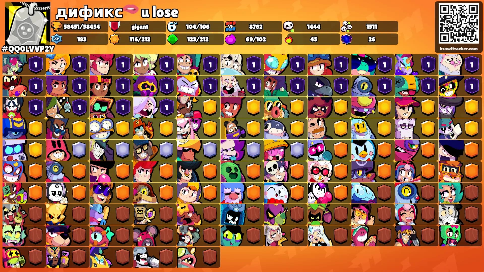 дификс🫦 u lose's Ranks
