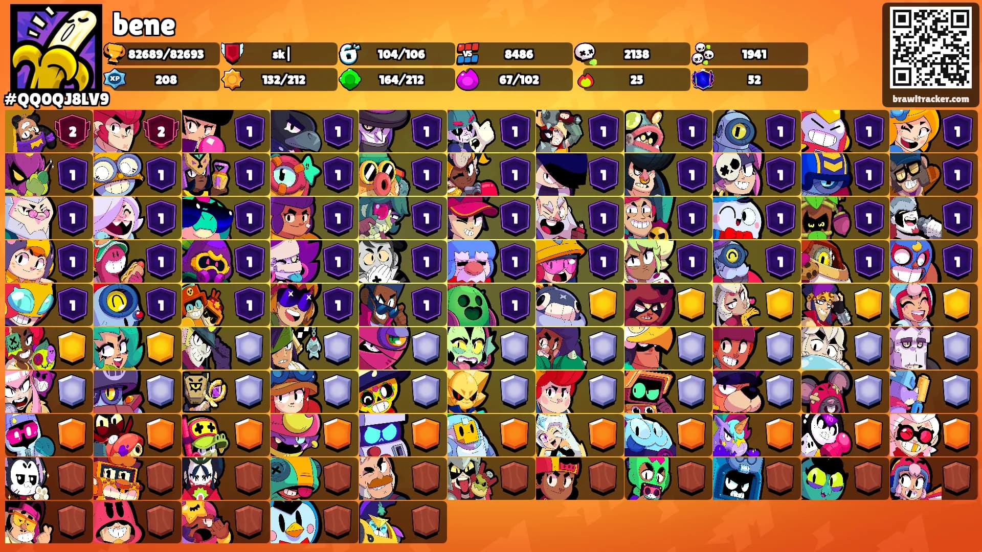 bene's Ranks