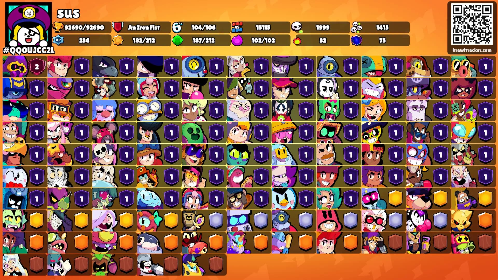 sus's Ranks