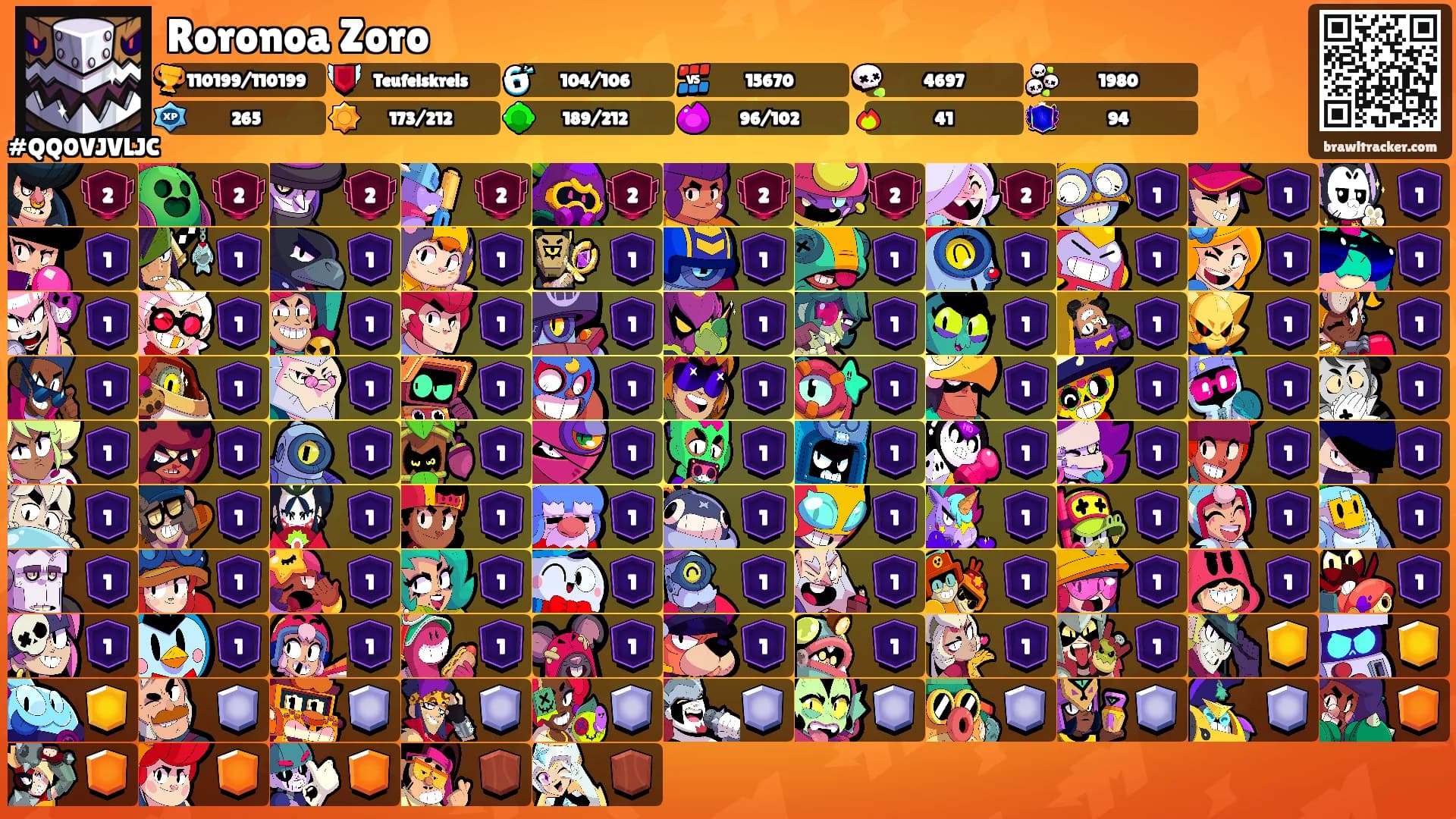 Roronoa Zoro's Ranks