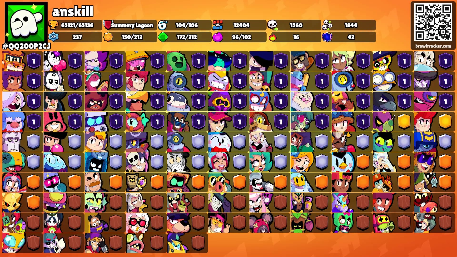 anskill's Ranks