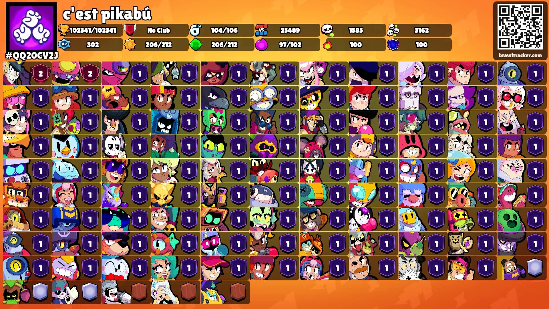 c'est pikabú's Ranks