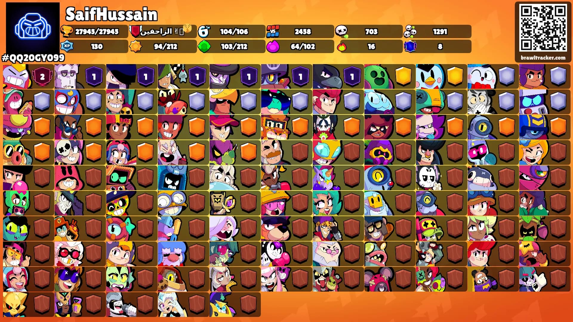 SaifHussain's Ranks