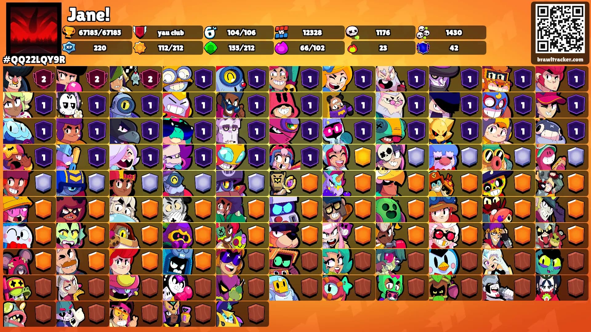 Jane!'s Ranks