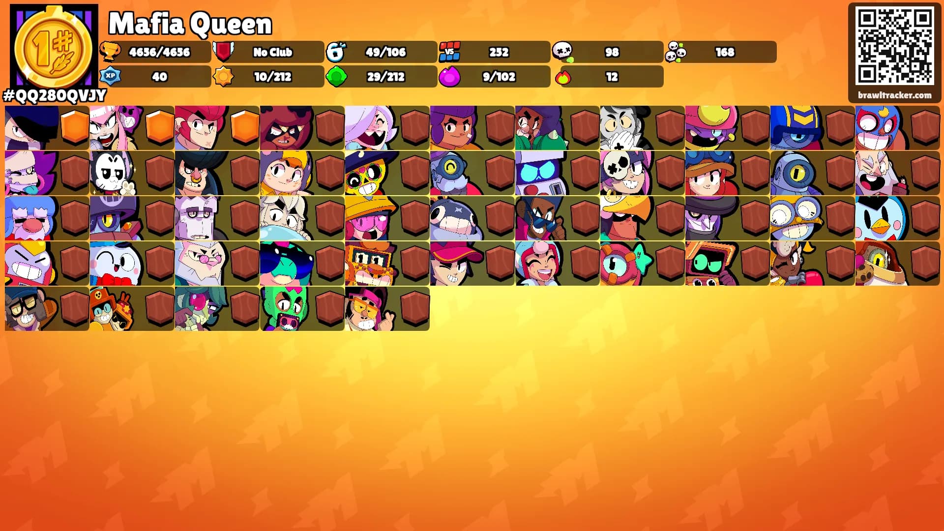 Mafia Queen's Ranks