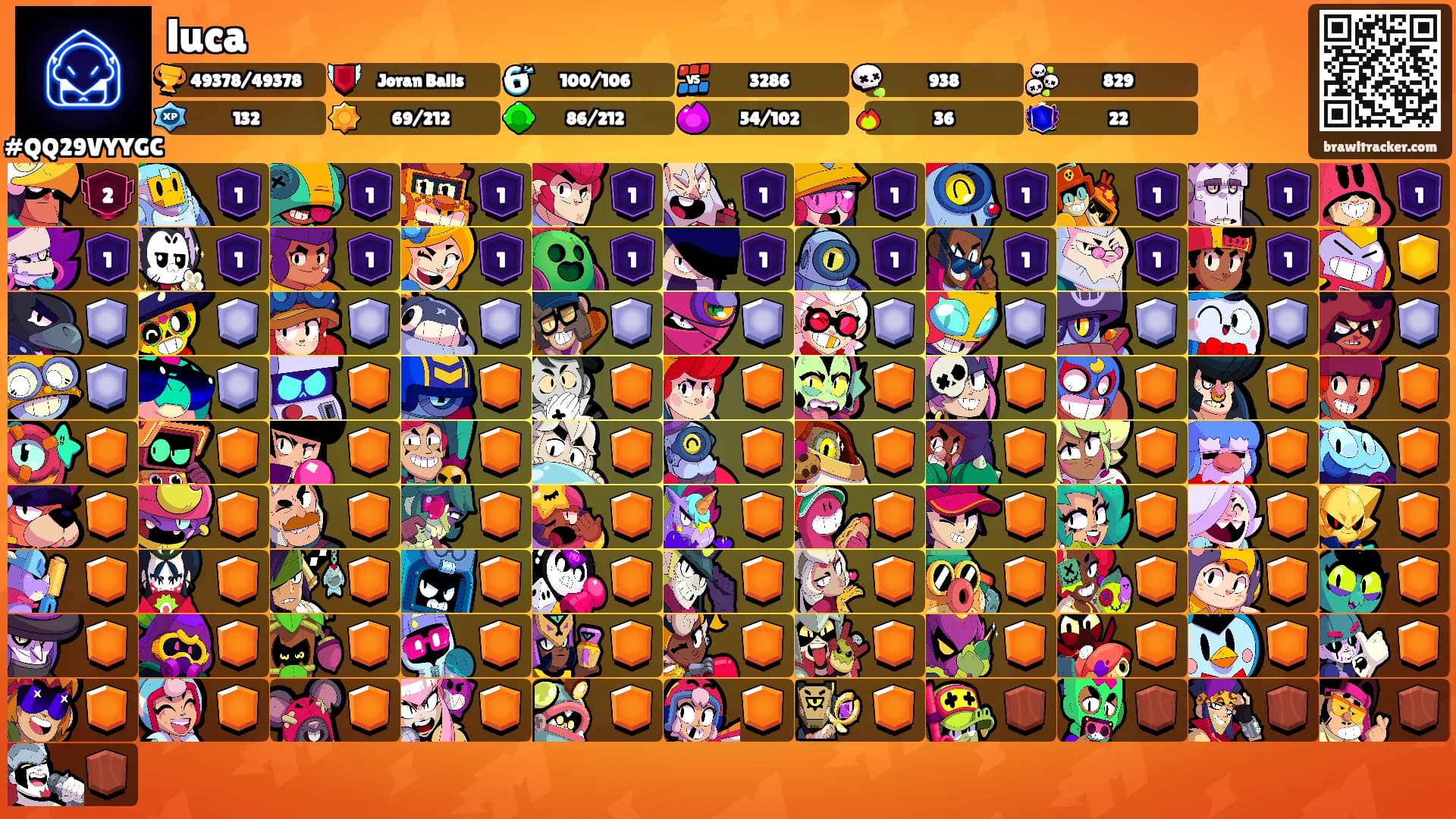 luca's Ranks