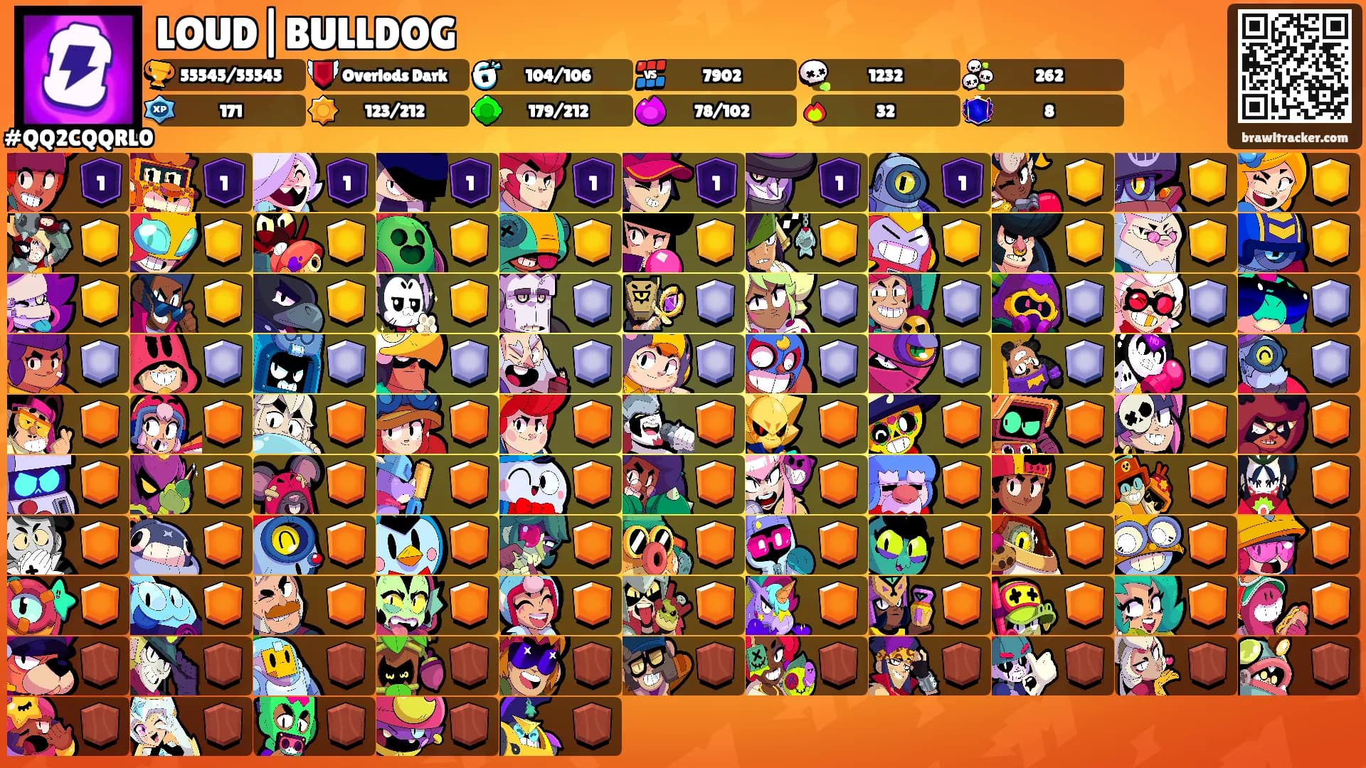 LOUD|BULLDOG's Ranks