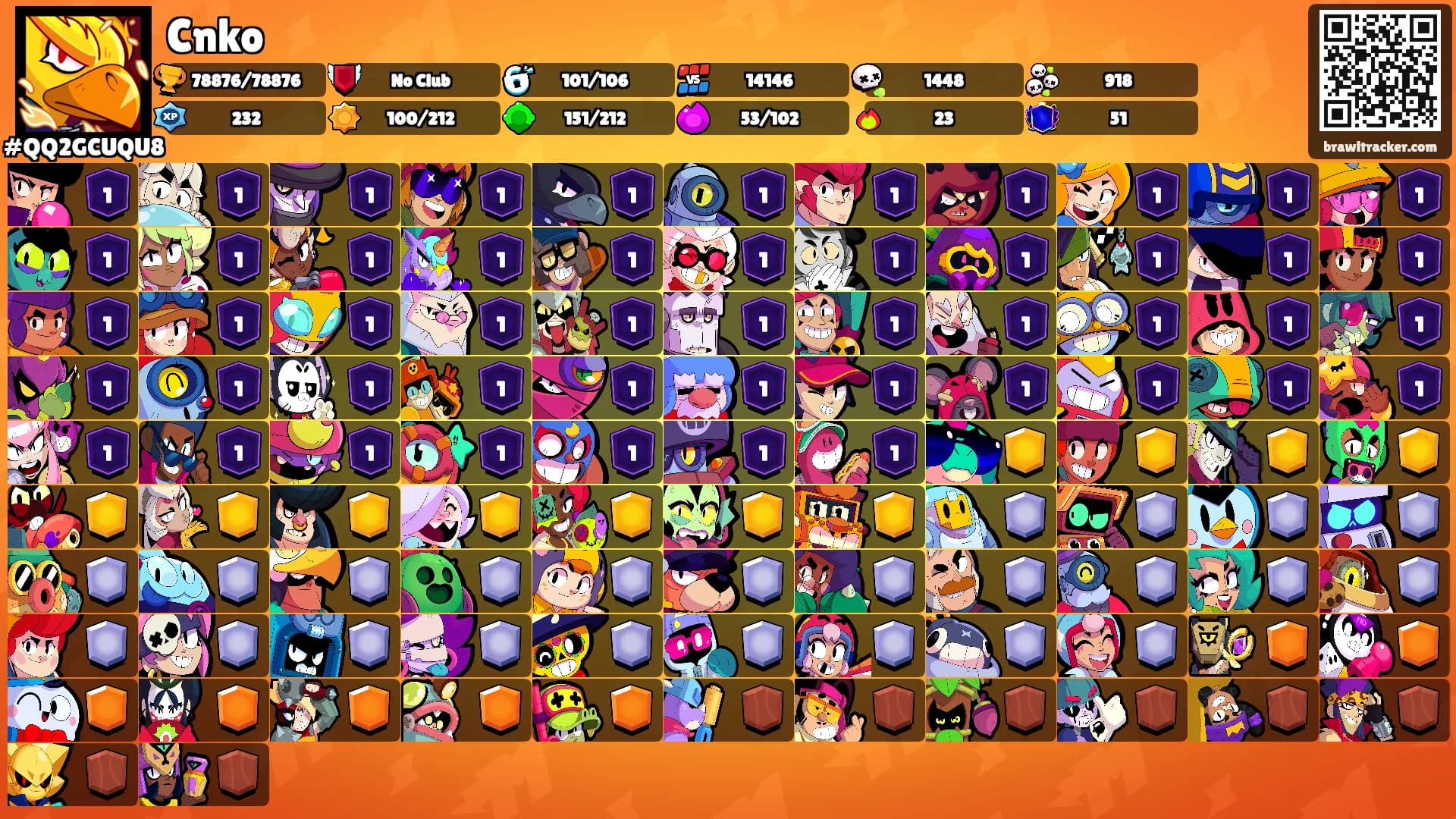 Cnko's Ranks