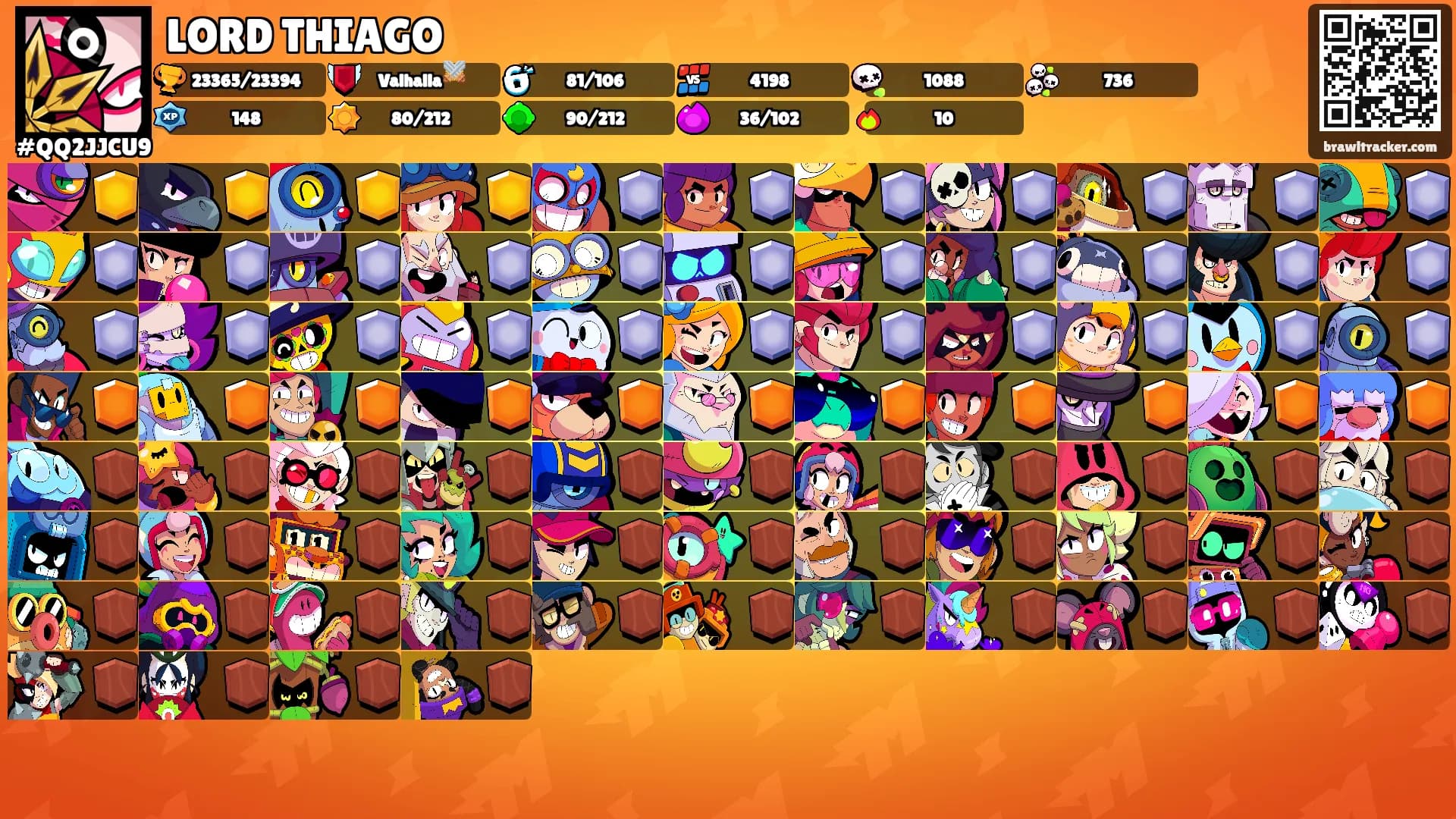 LORD THIAGO's Ranks