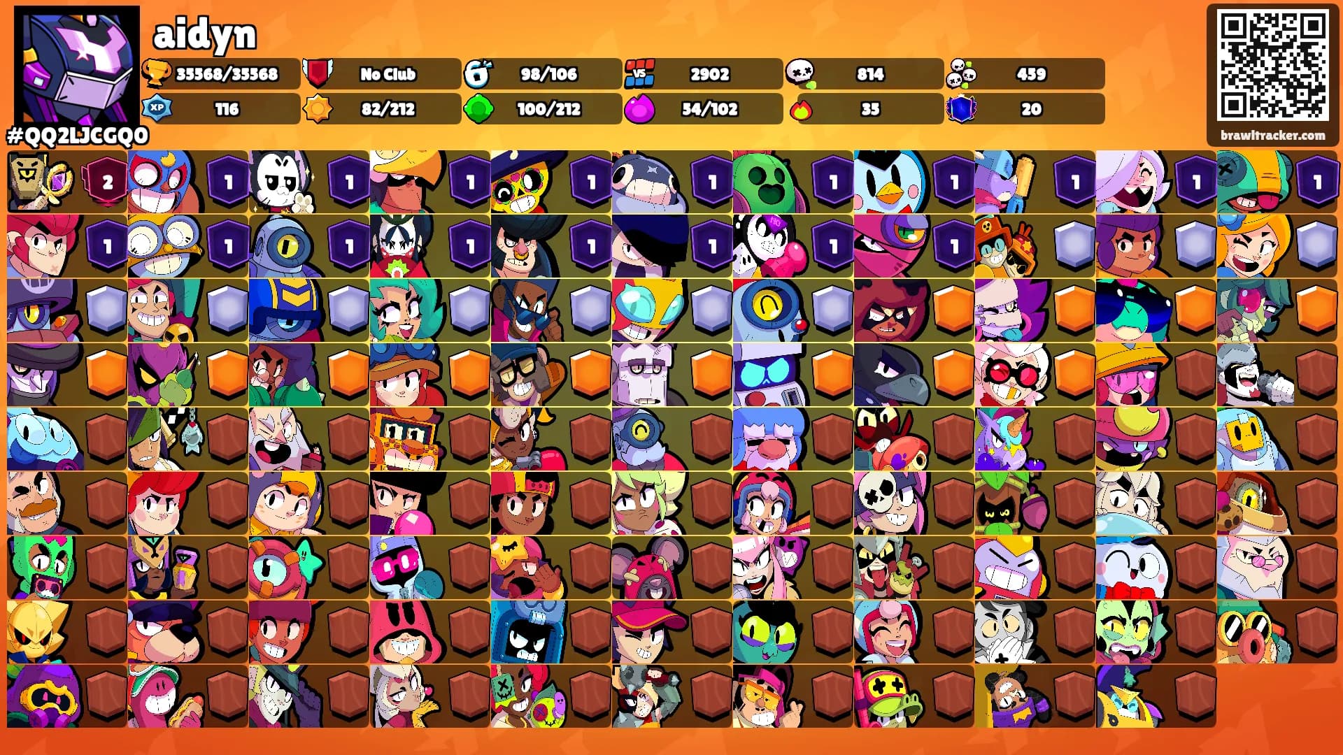 aidyn's Ranks