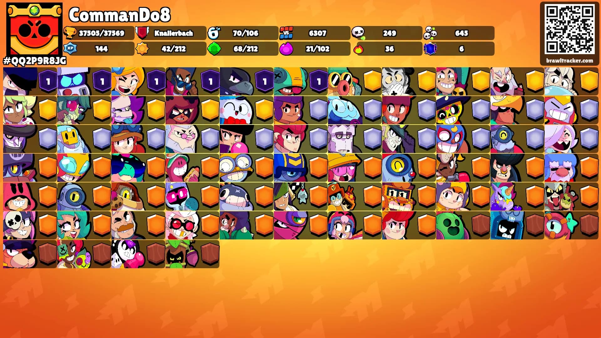 CommanDo8's Ranks