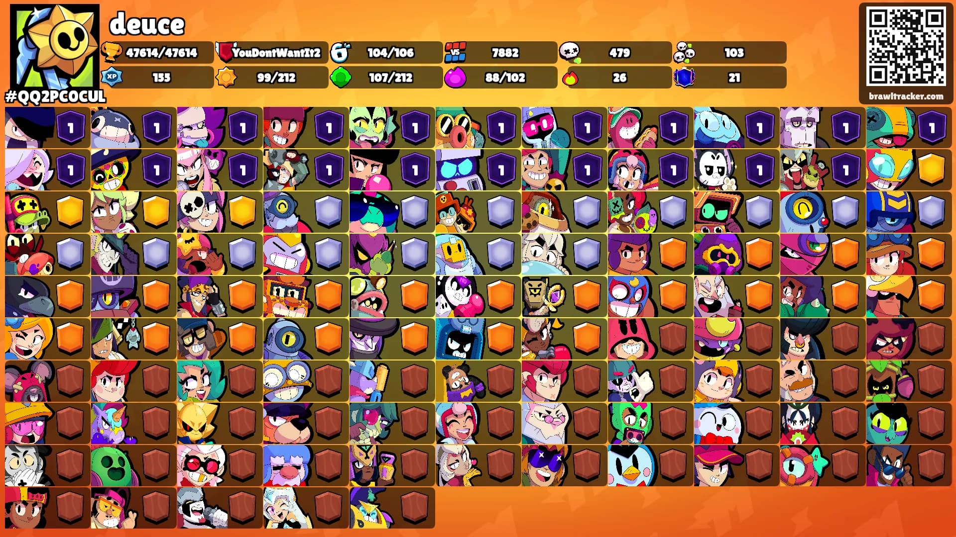 deuce's Ranks