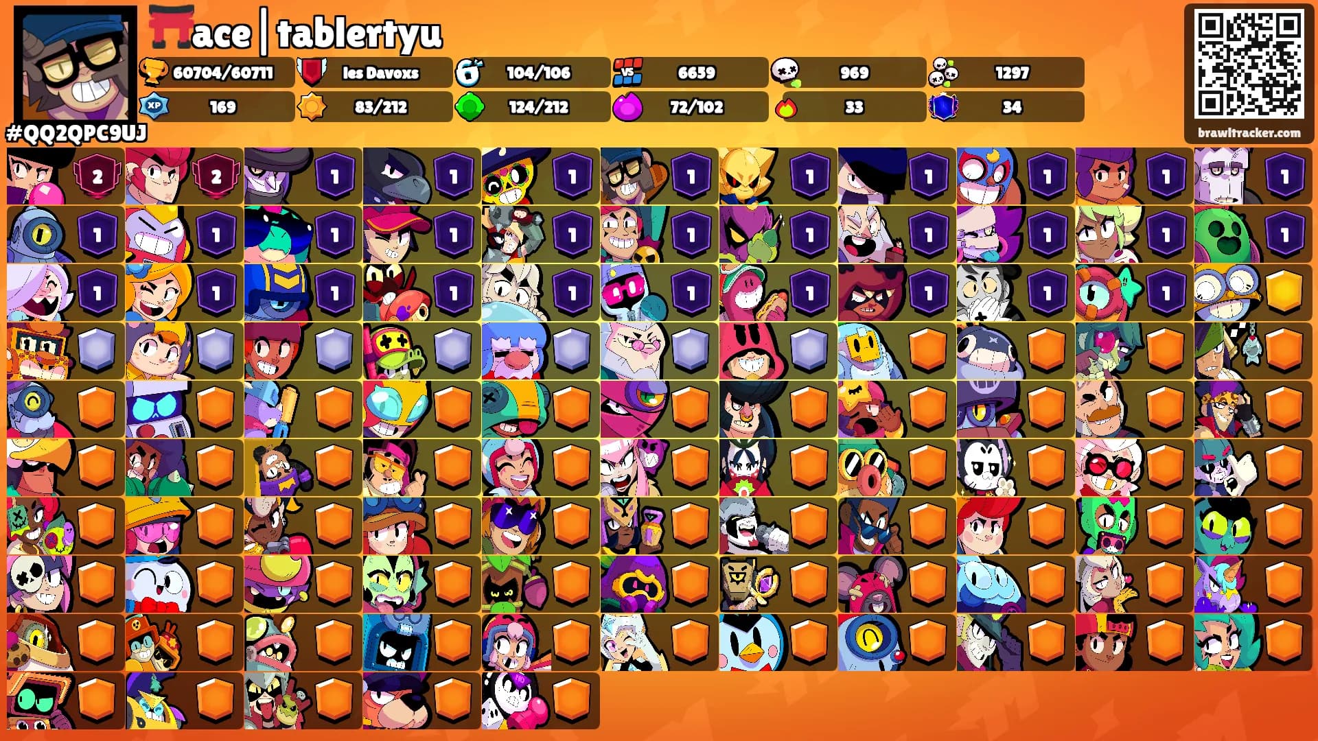 ⛩️ace|tablertyu's Ranks