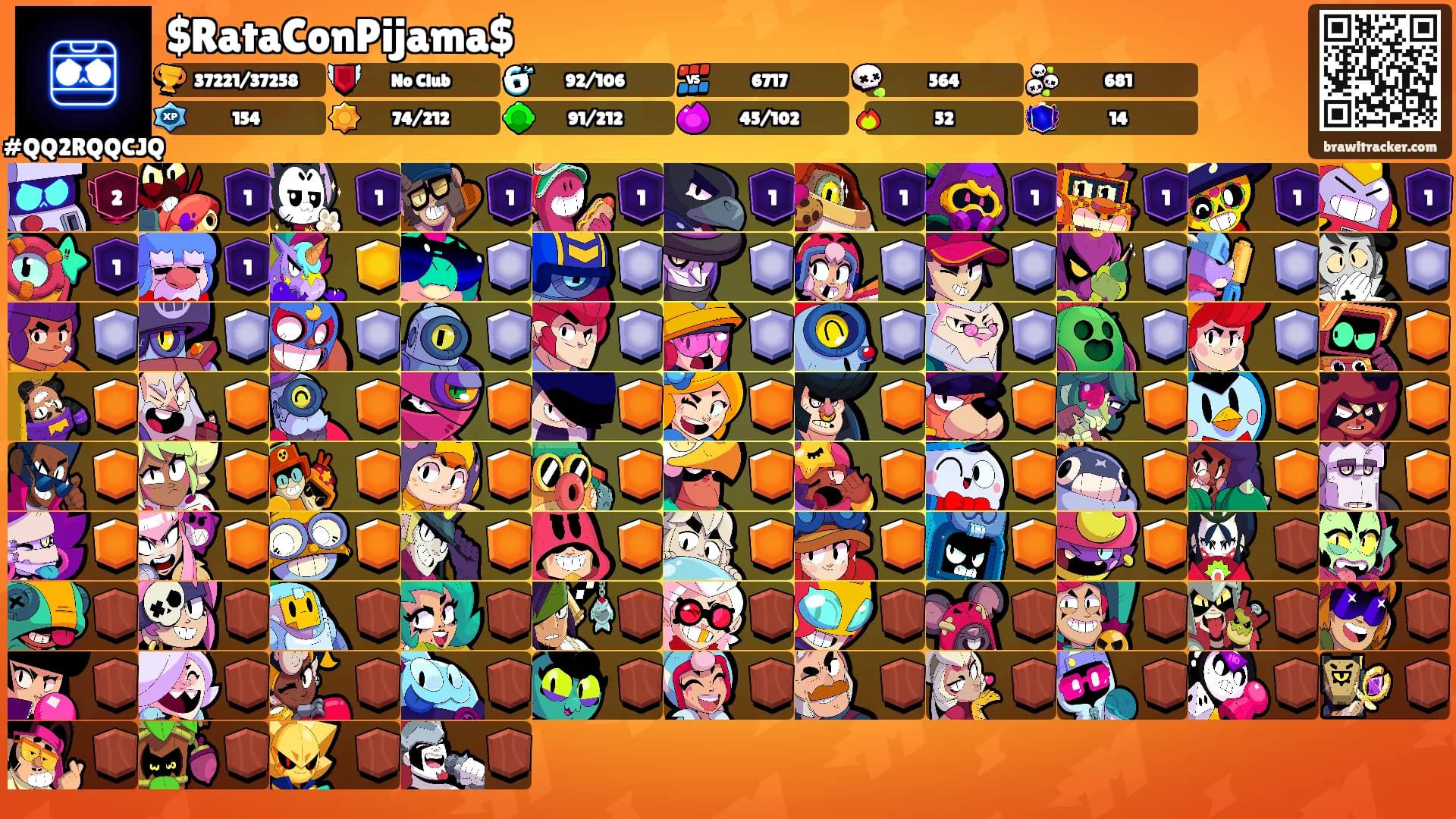 $RataConPijama$'s Ranks