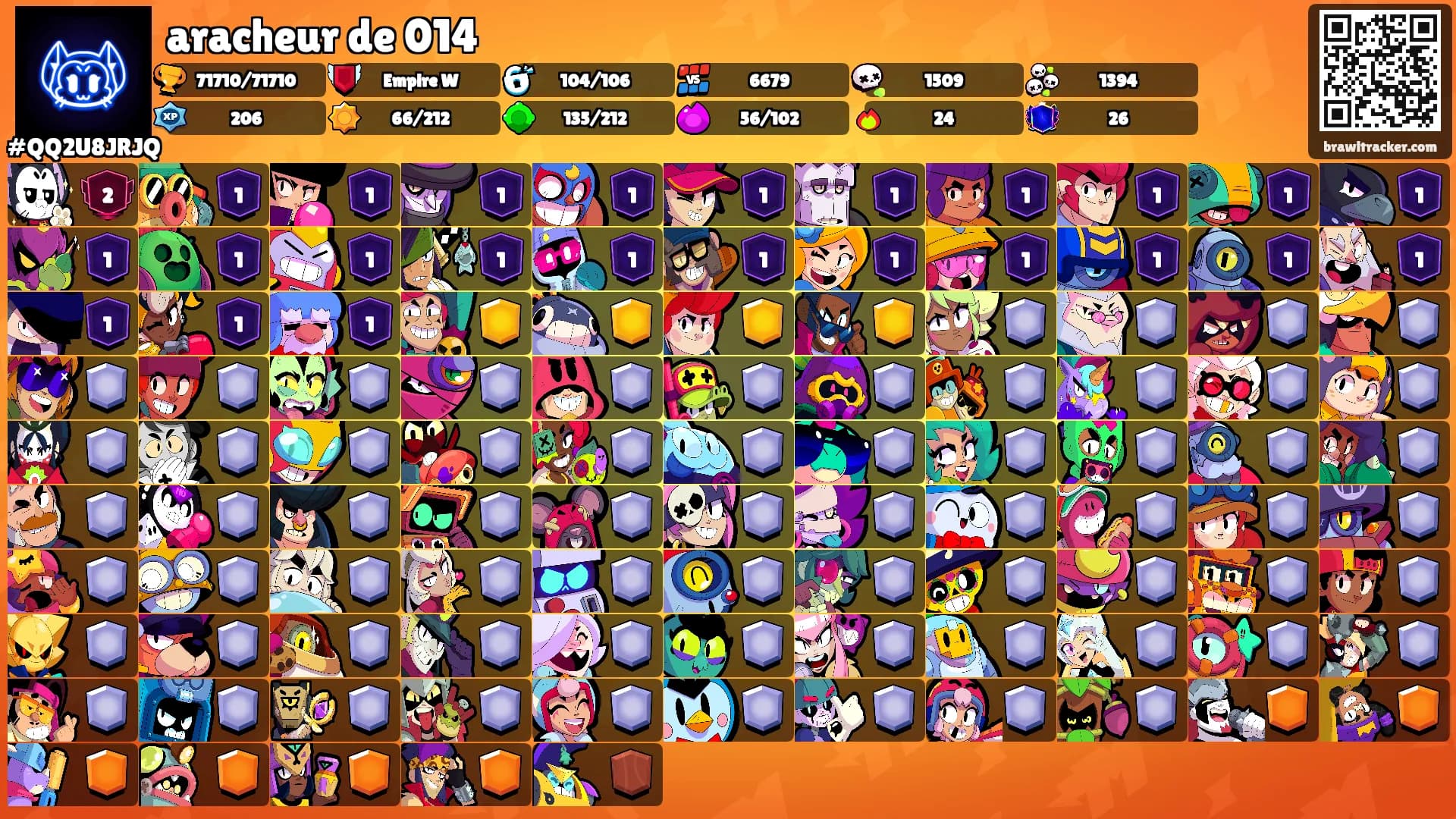 aracheur de 014's Ranks