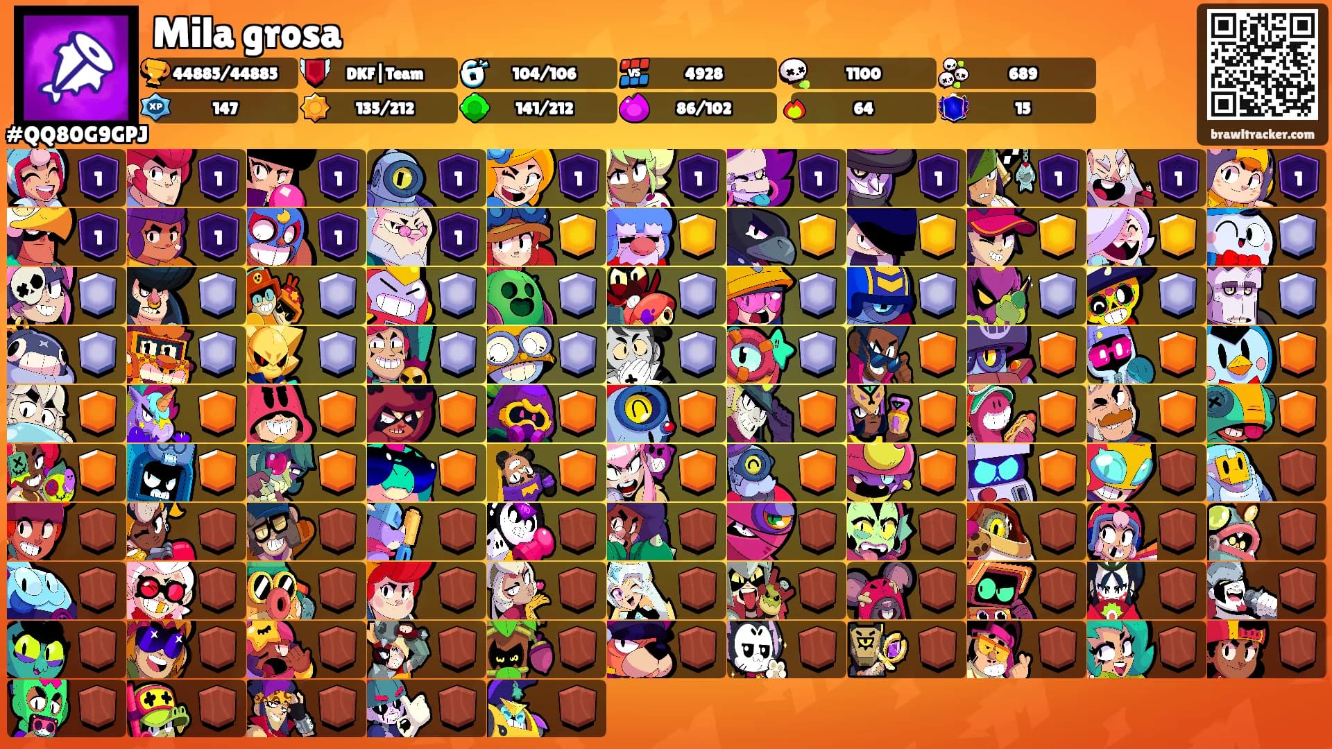 Mila grosa's Ranks