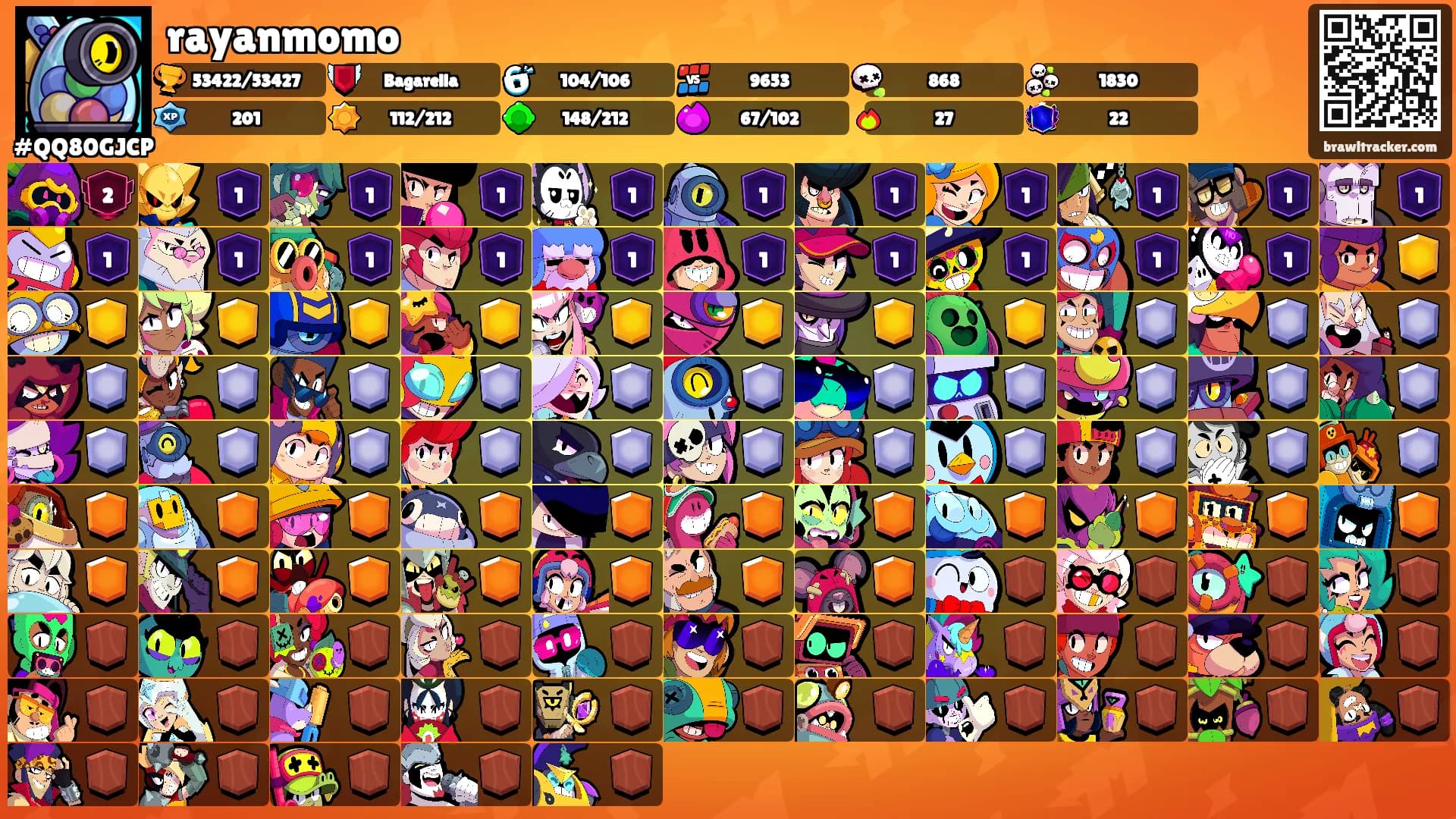 rayanmomo's Ranks