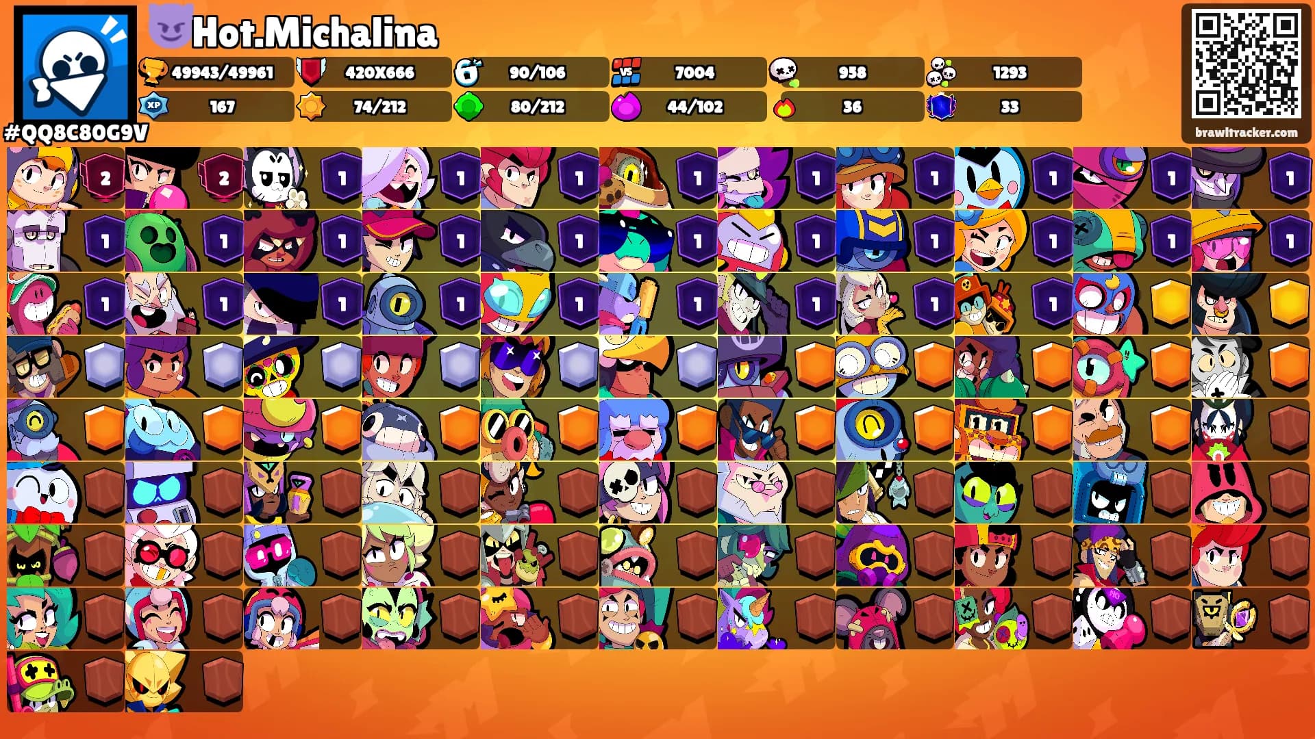 😈Hot.Michalina's Ranks