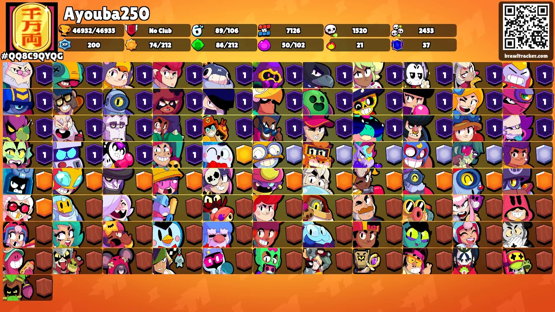Ayouba250's Ranks