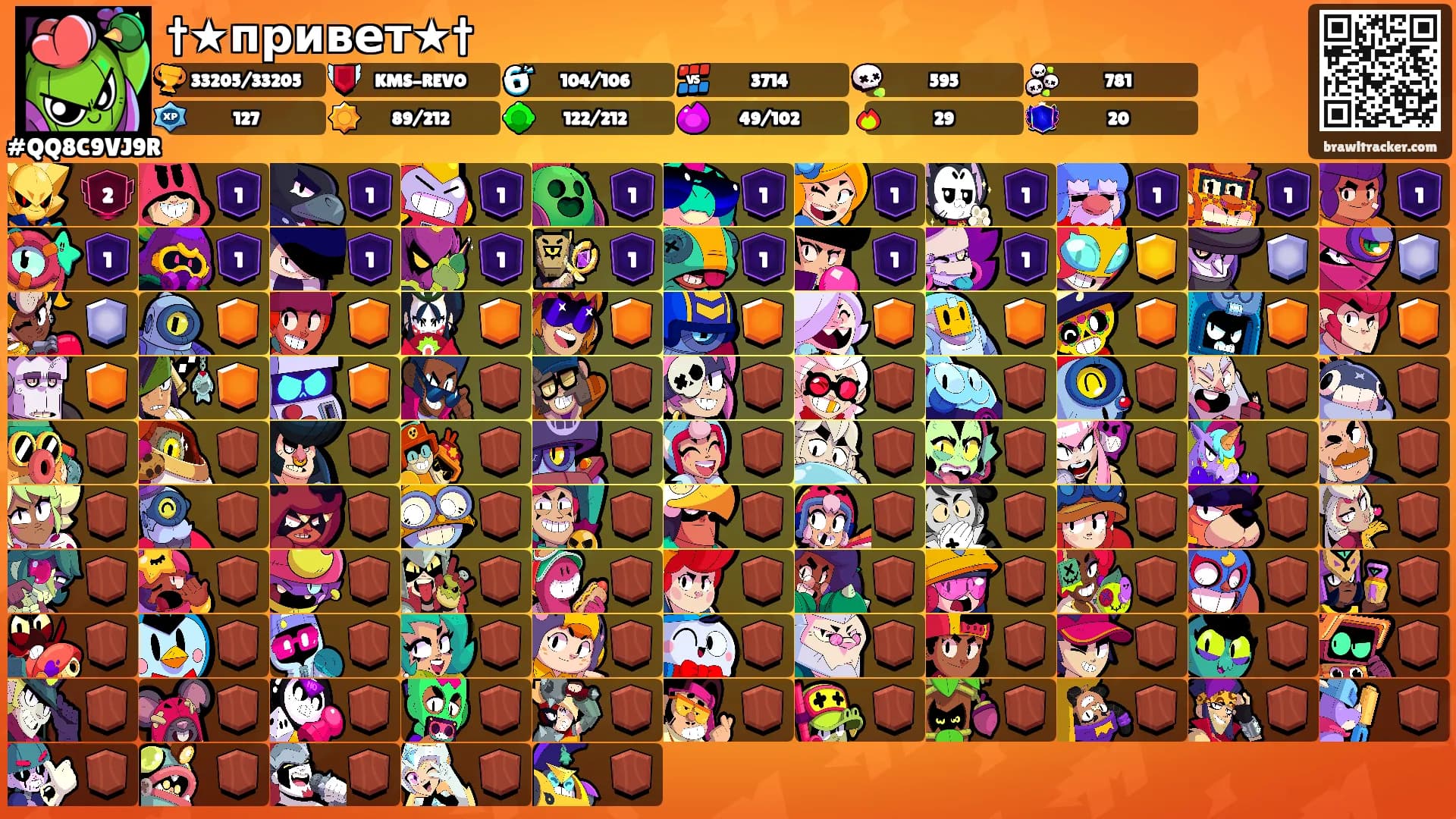 †★привет★†'s Ranks