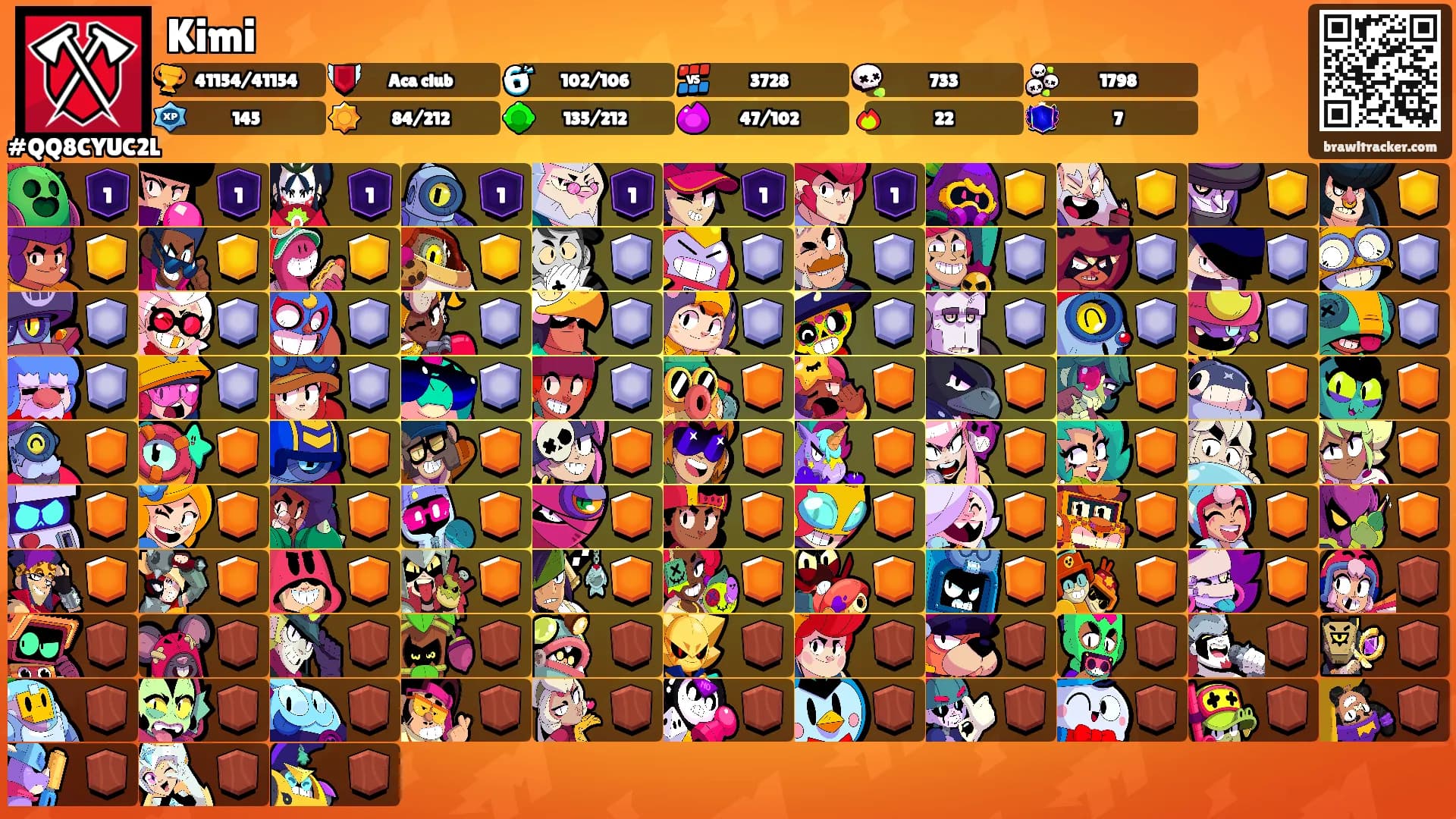 Kimi's Ranks