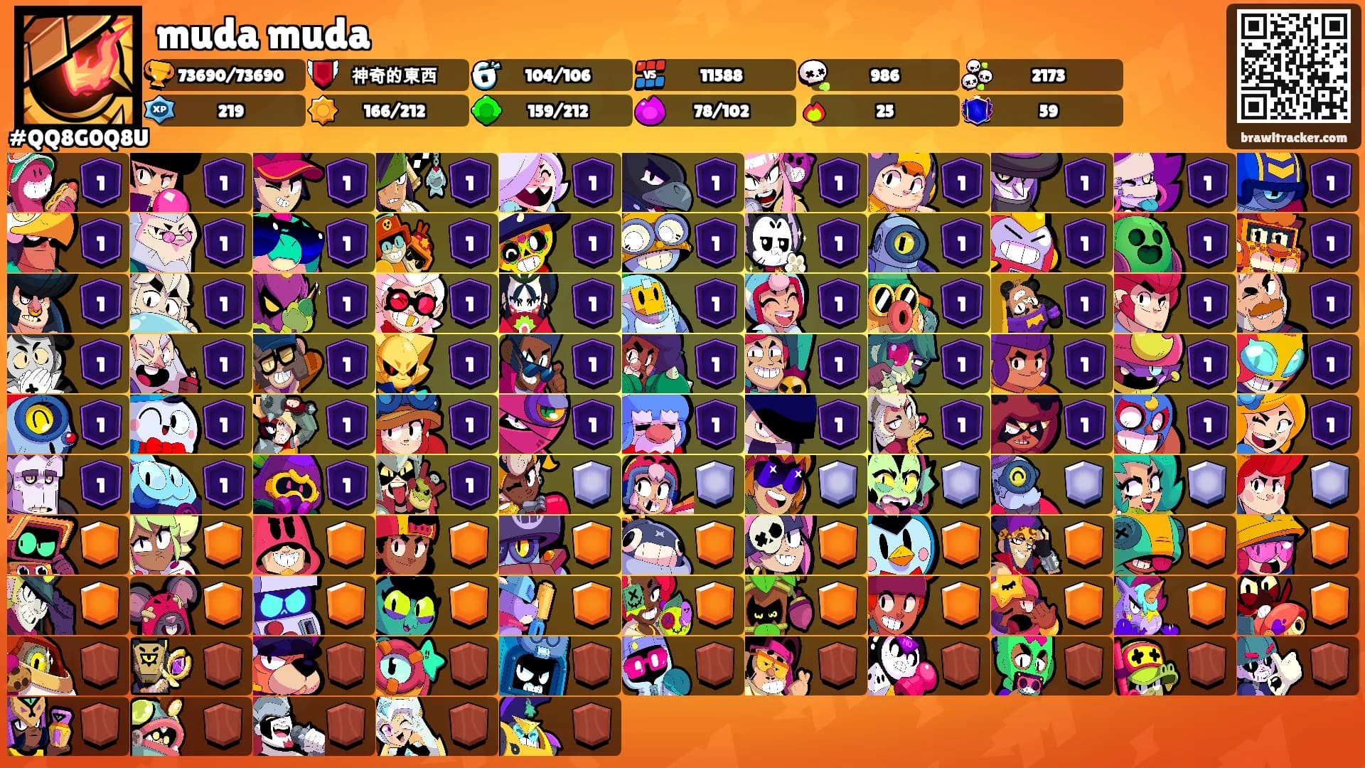 muda muda's Ranks