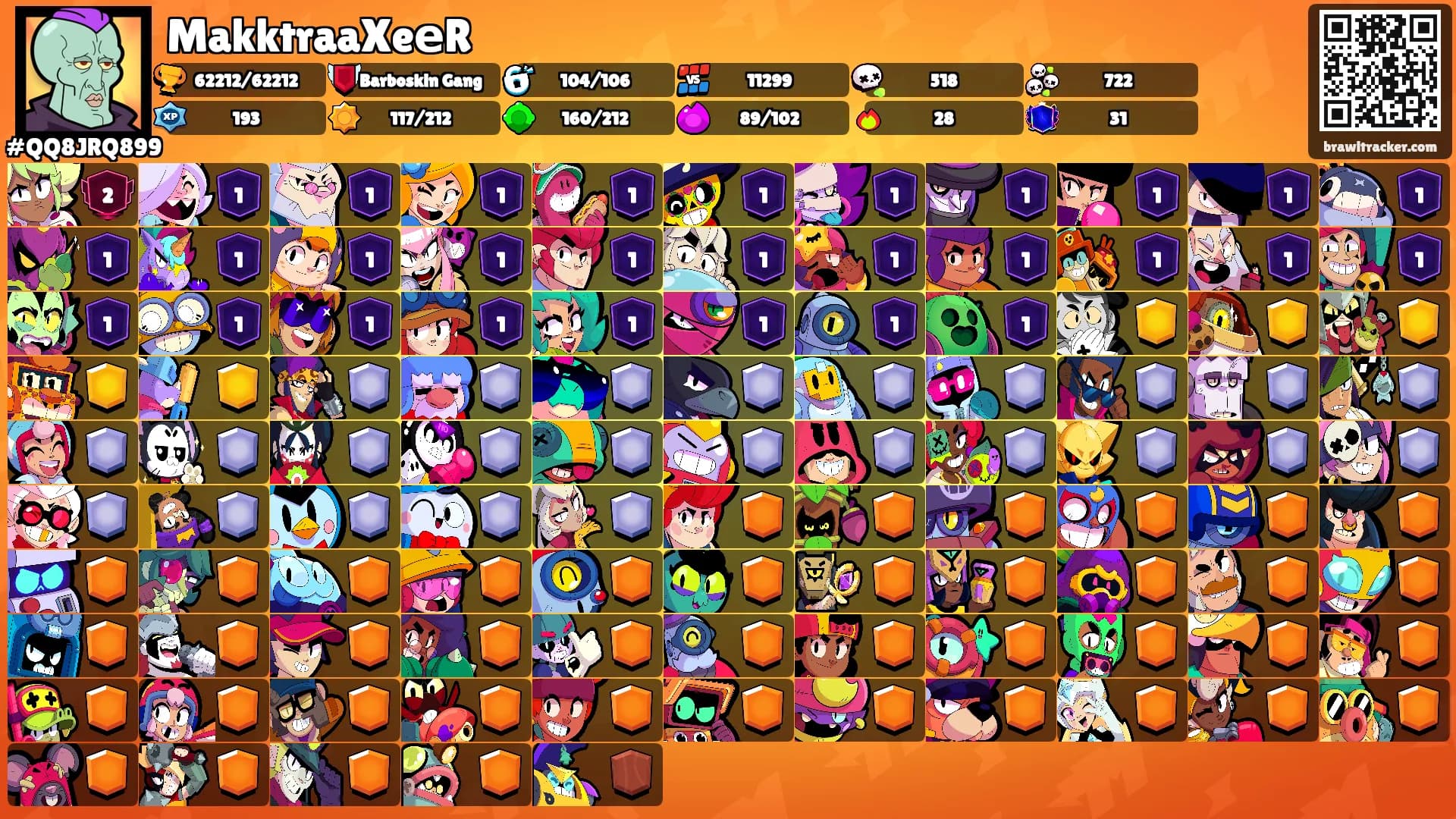 MakktraaXeеR's Ranks