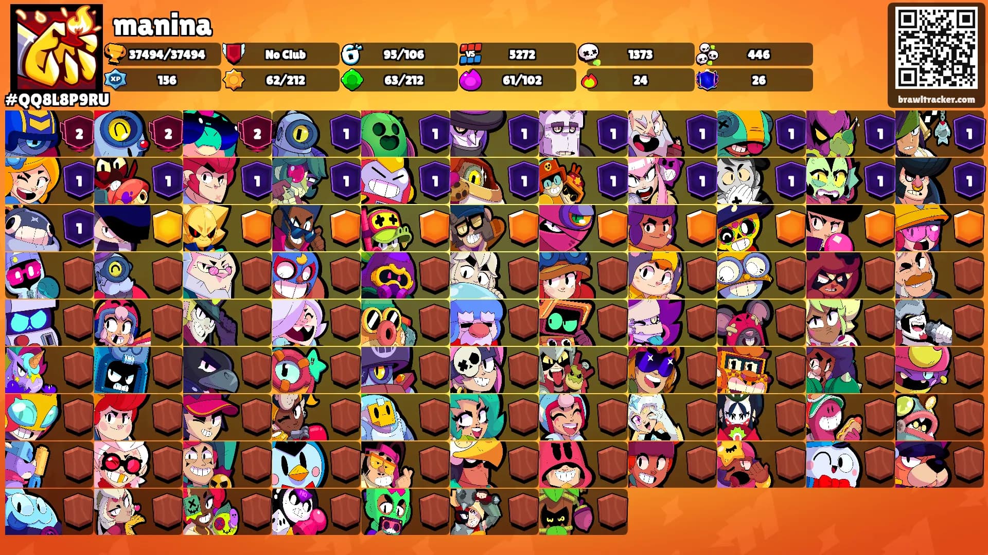 manina's Ranks