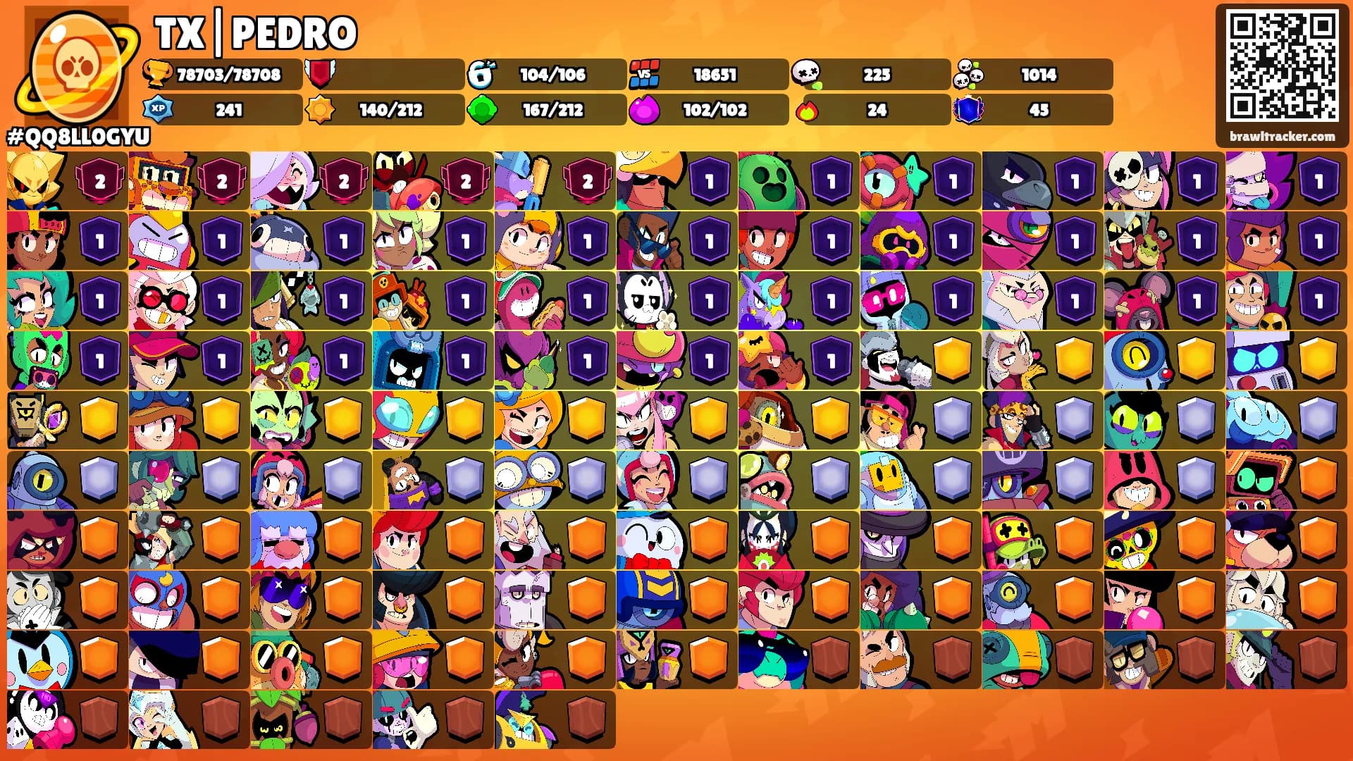 TX|PEDRO's Ranks