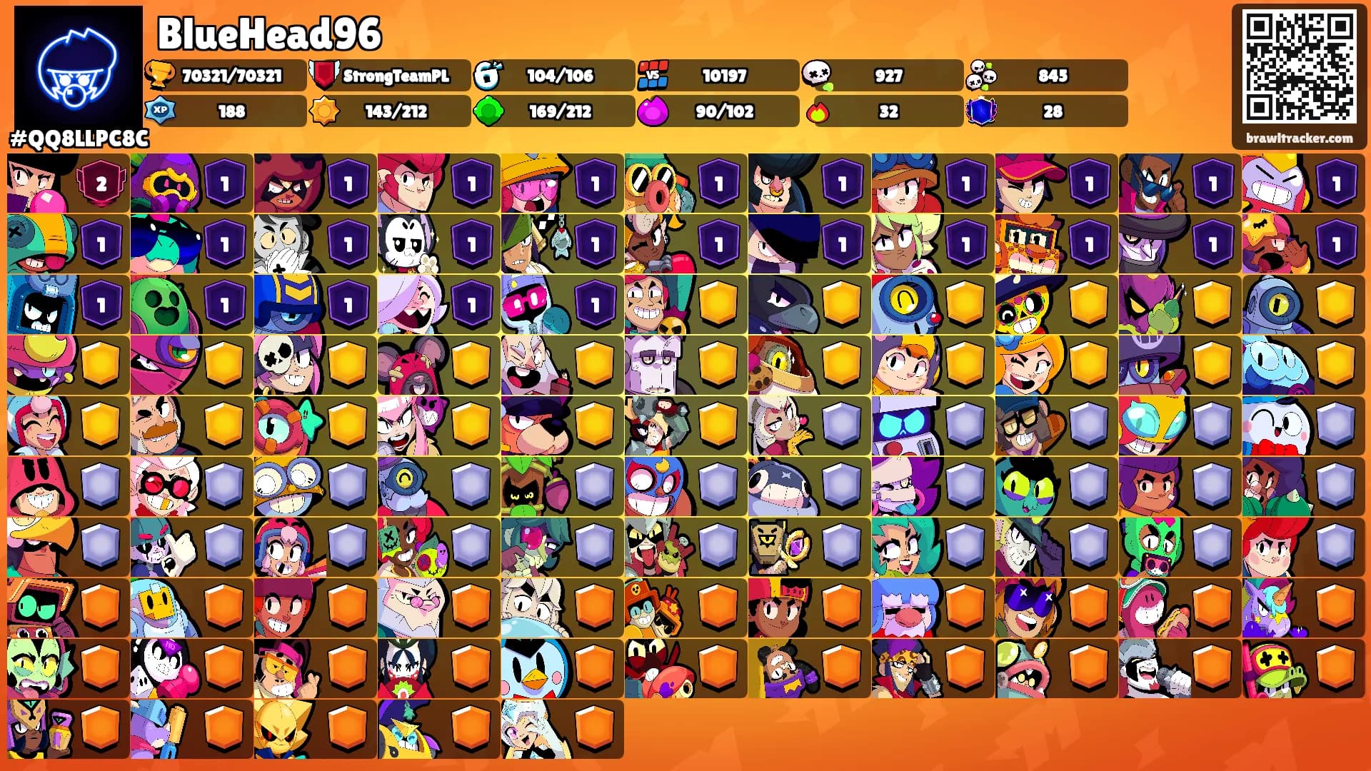 BlueHead96's Ranks