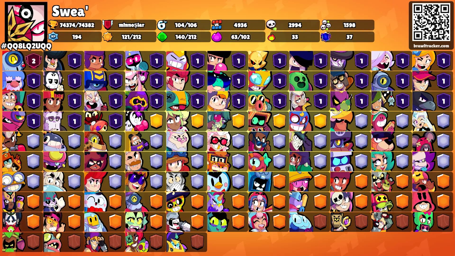 Swea'🕸's Ranks