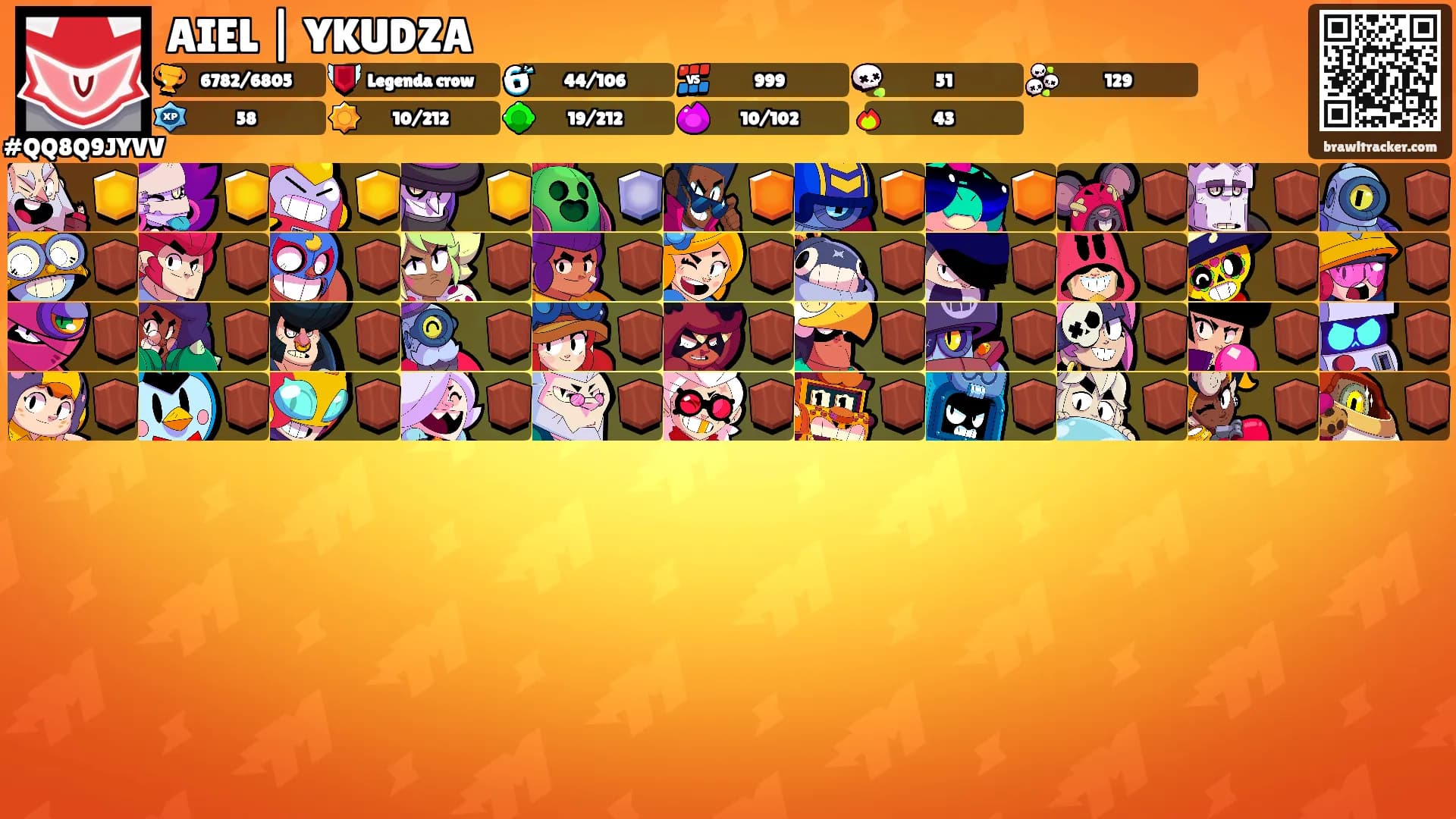 AIEL | YKUDZA's Ranks