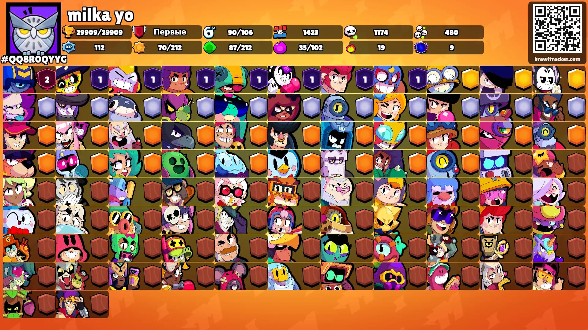 milka yo's Ranks