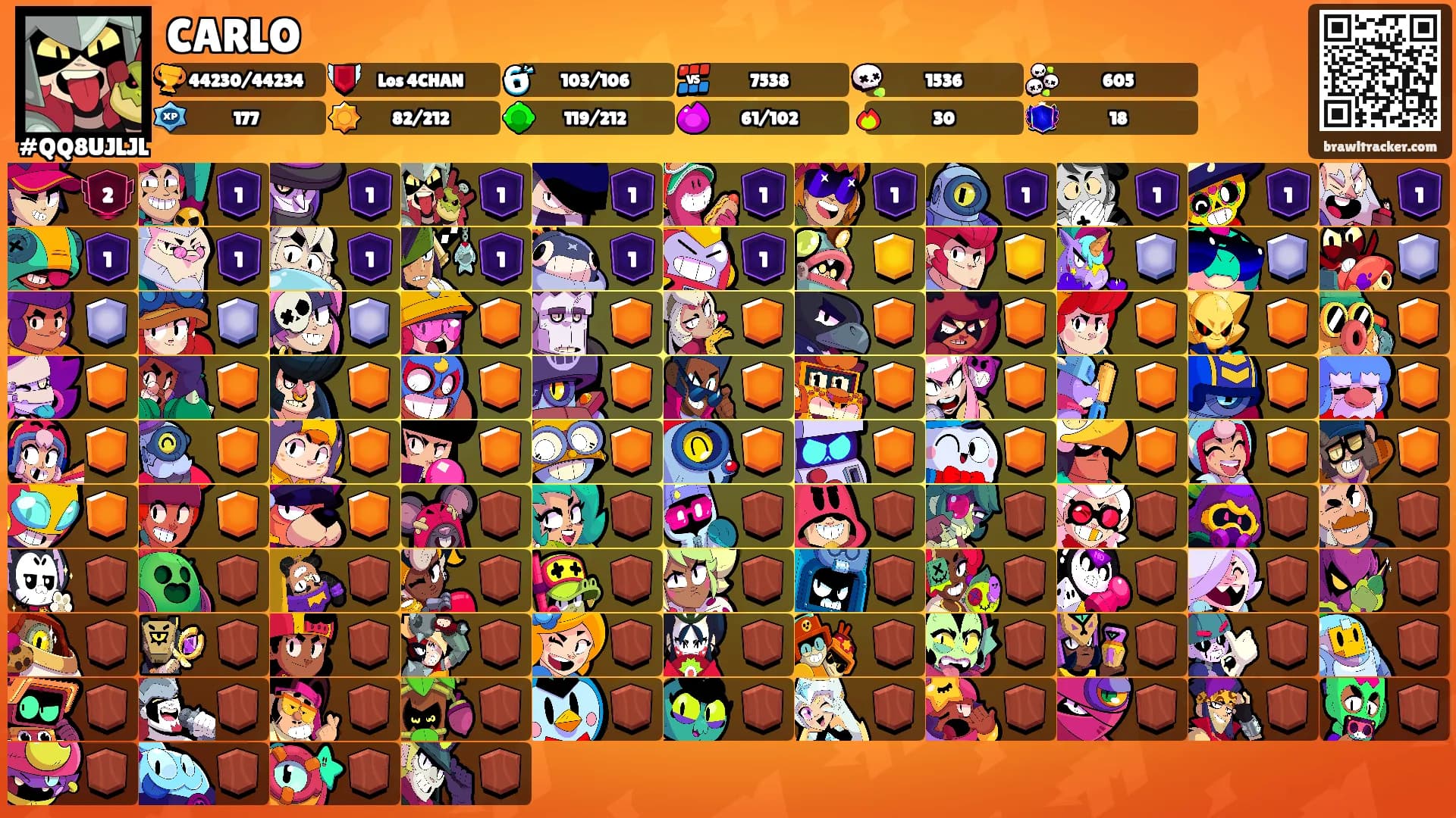 CARLO's Ranks