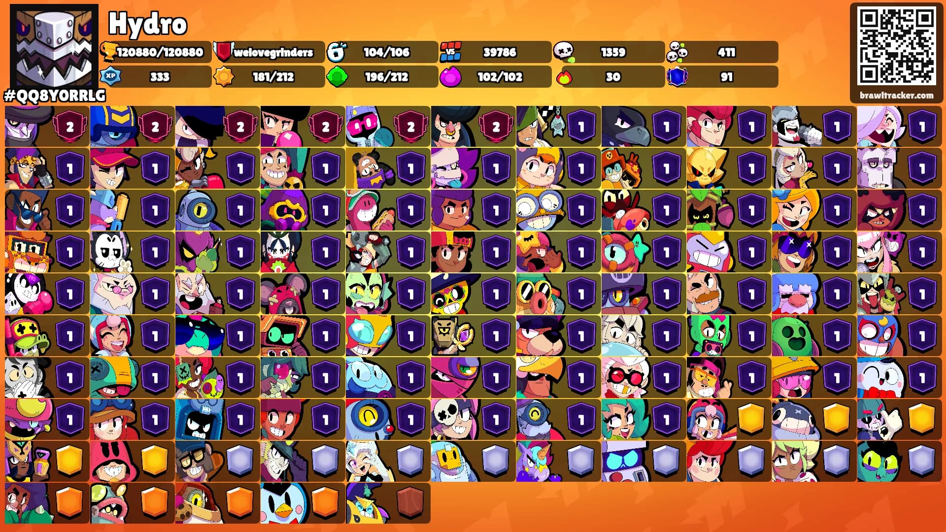 Hydro's Ranks