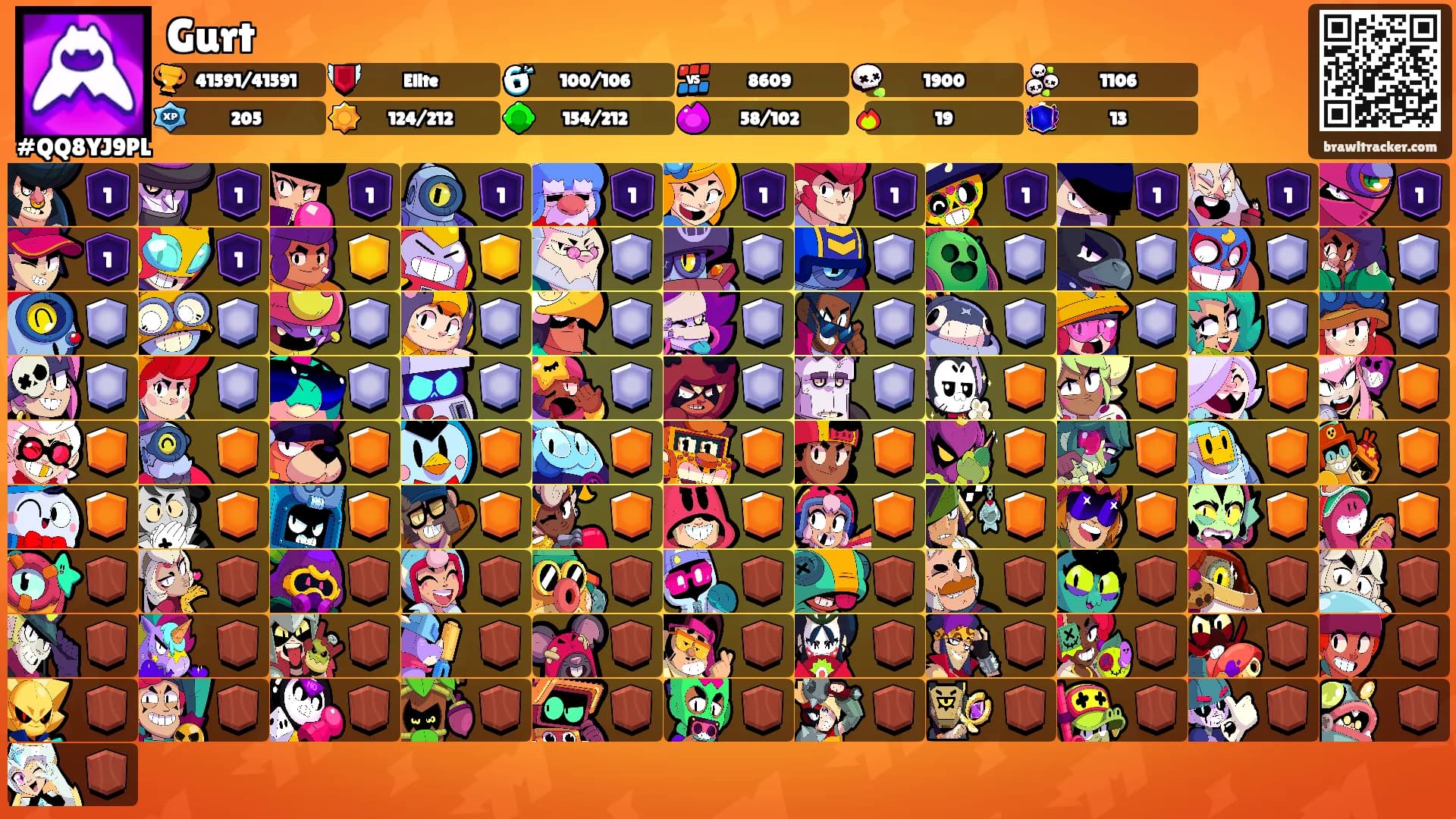 Gurt's Ranks