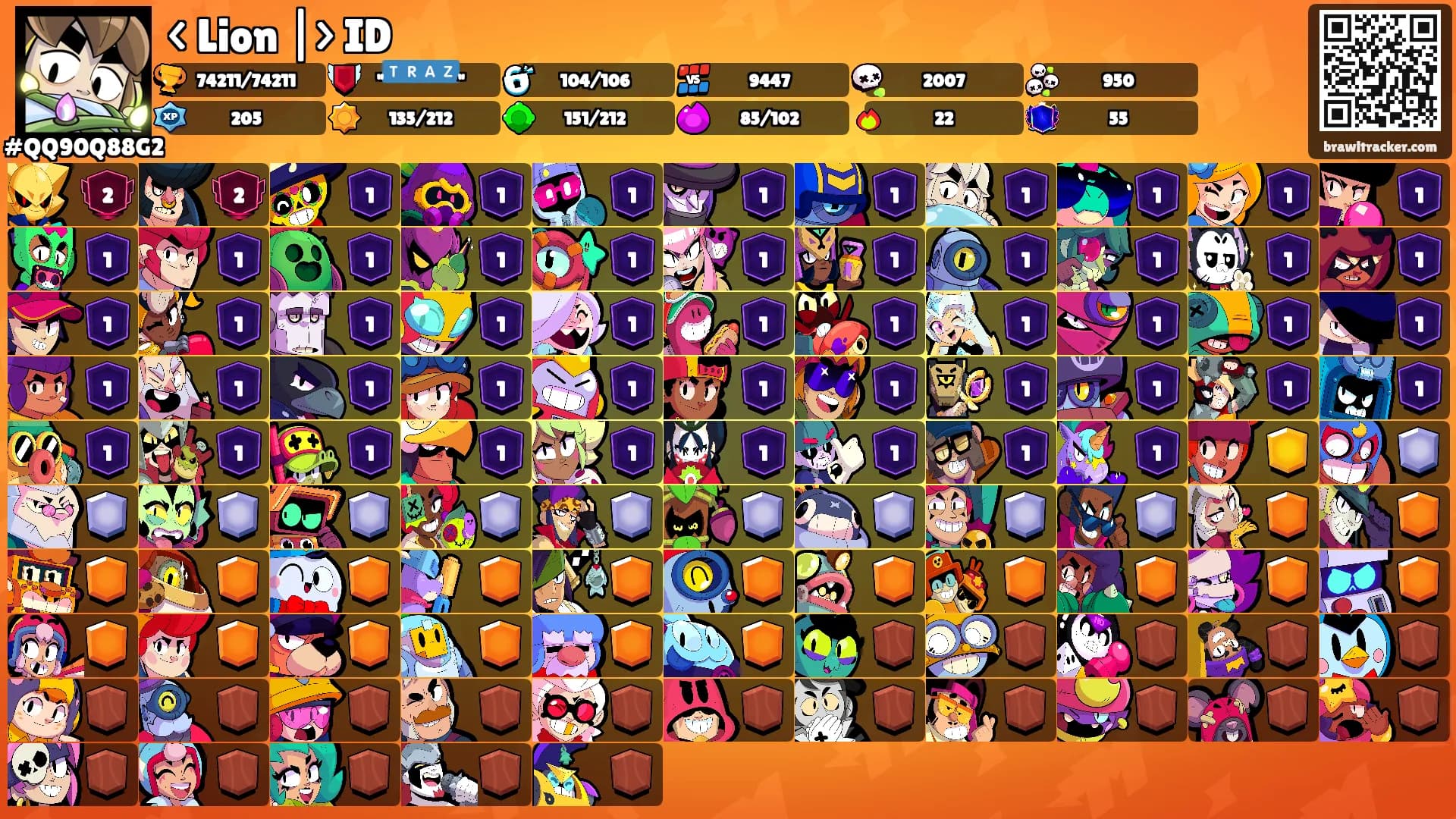 < Lion |> ID's Ranks