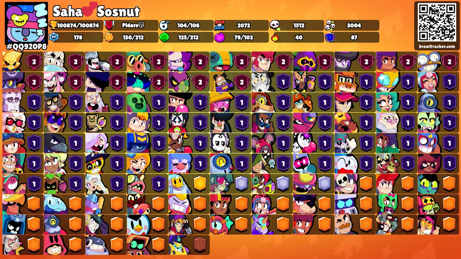 Saha💕Sosnut's Ranks
