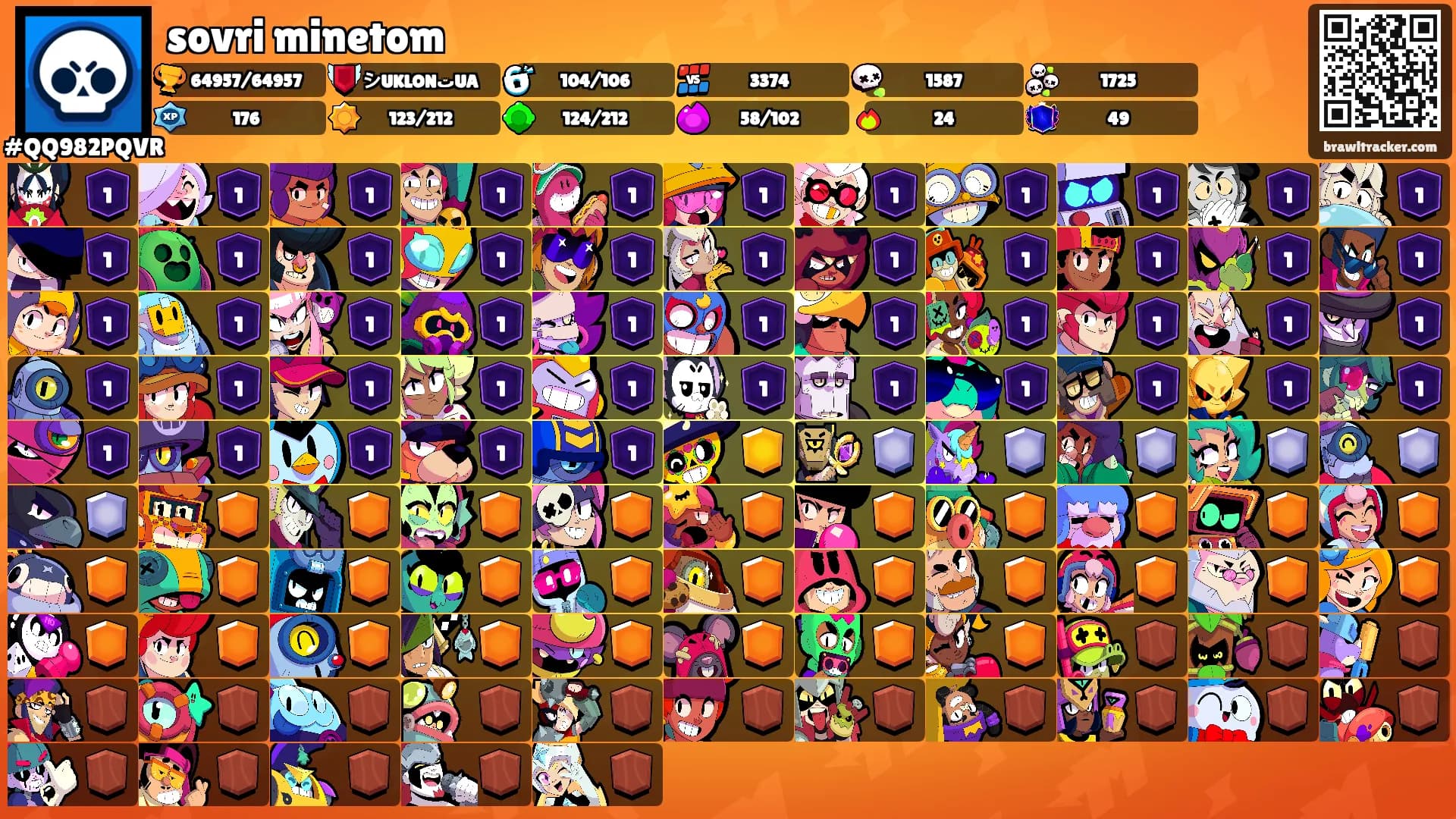 sovri minetom's Ranks