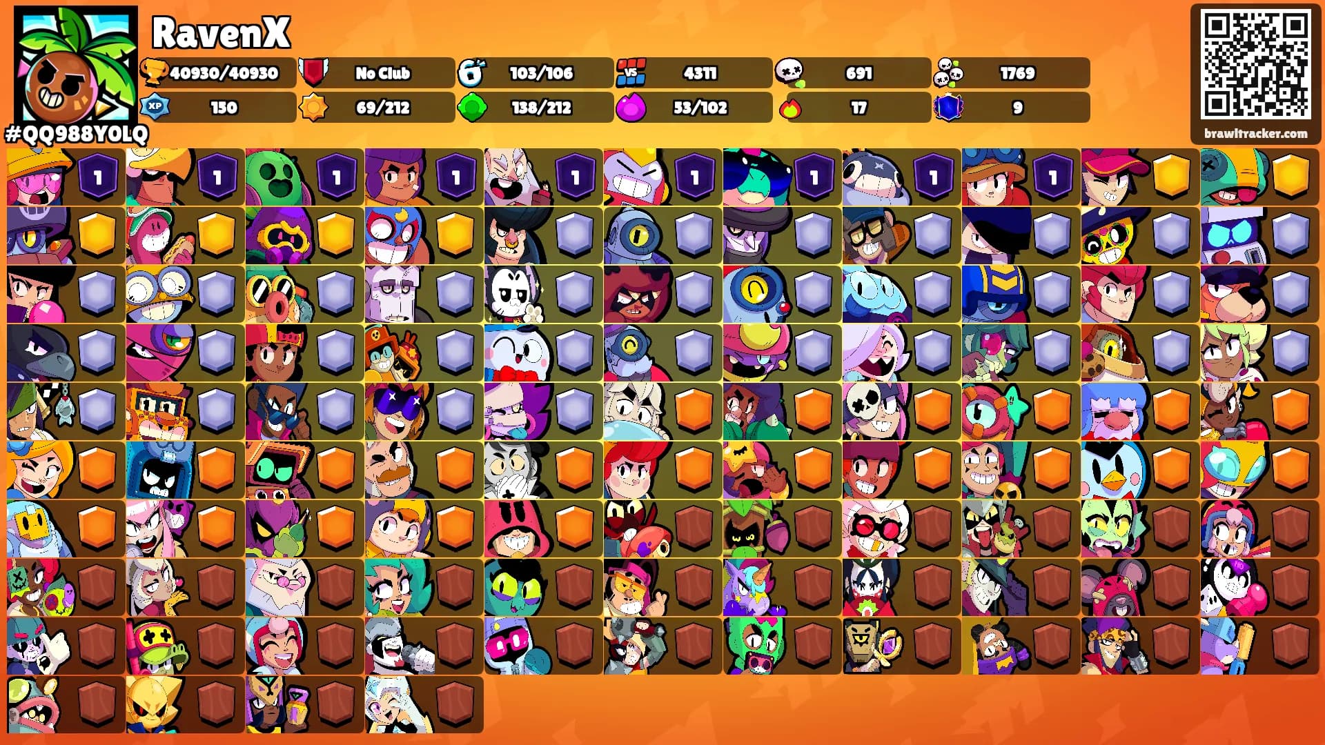 RavenX's Ranks