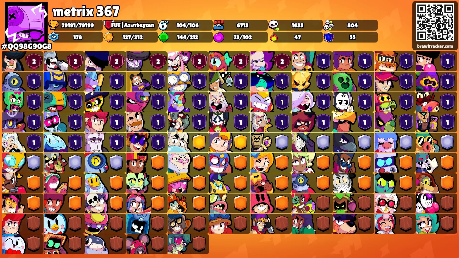 metrix 367's Ranks