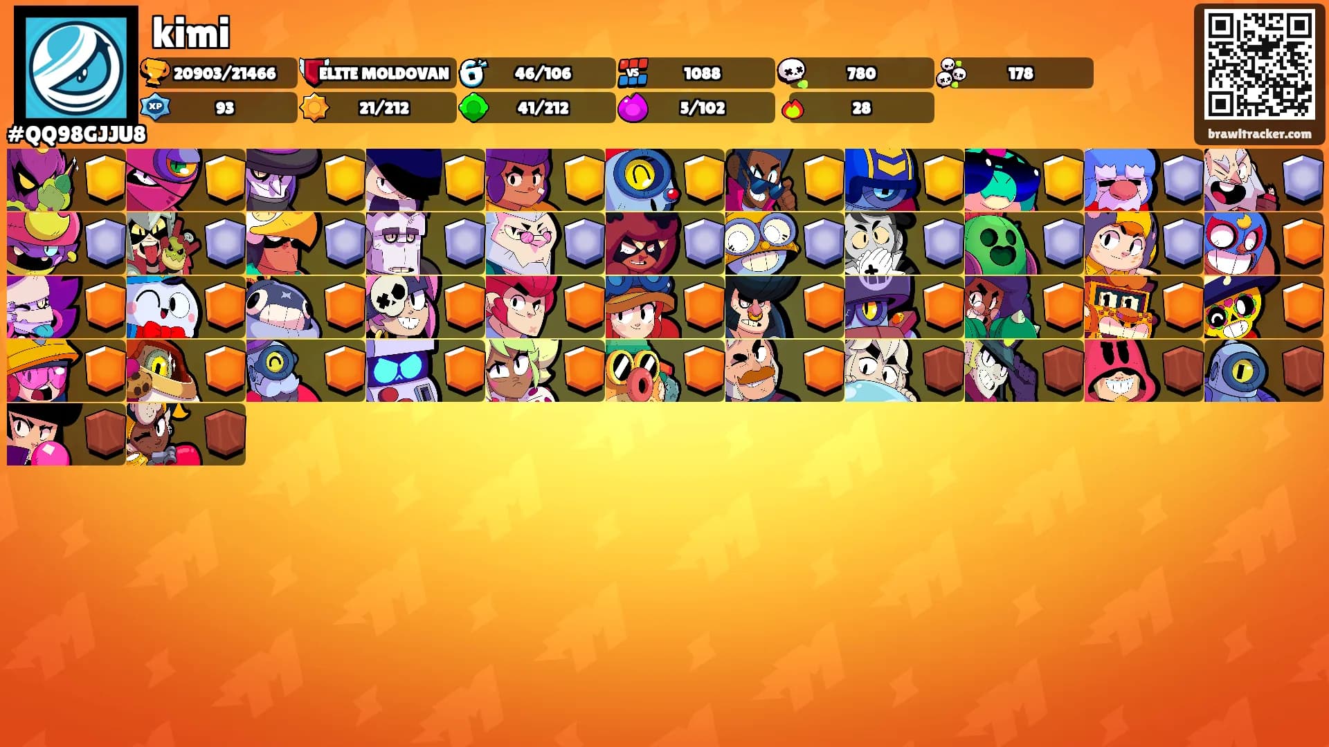 kimi's Ranks