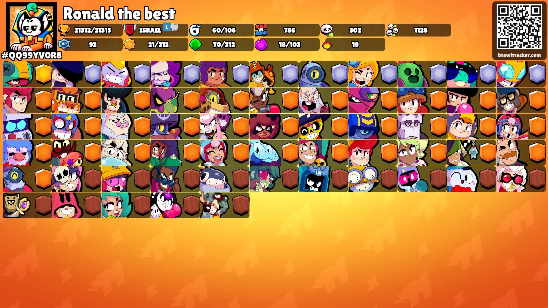 Ronald the best's Ranks