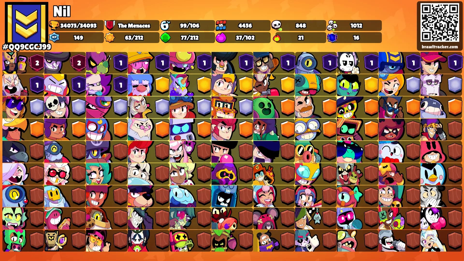 Nil's Ranks