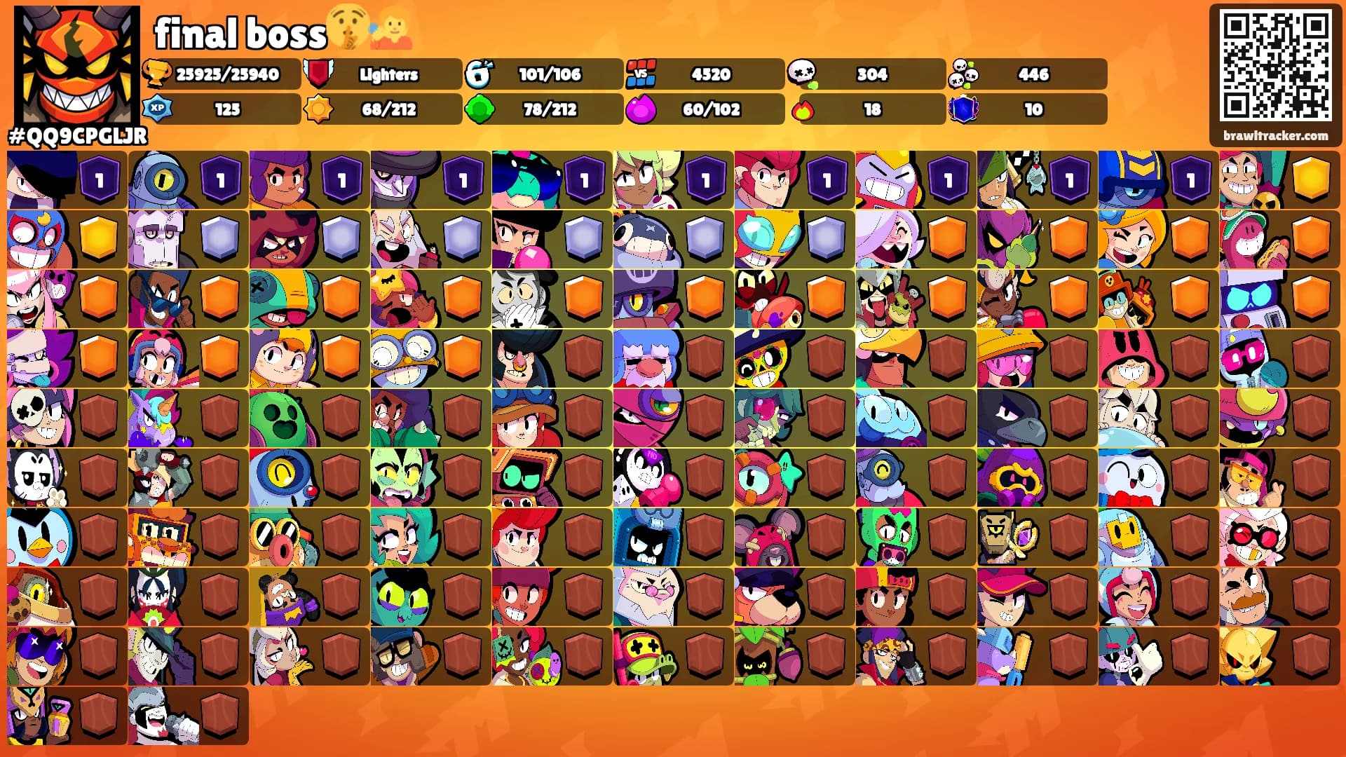 final boss🤫🧏's Ranks