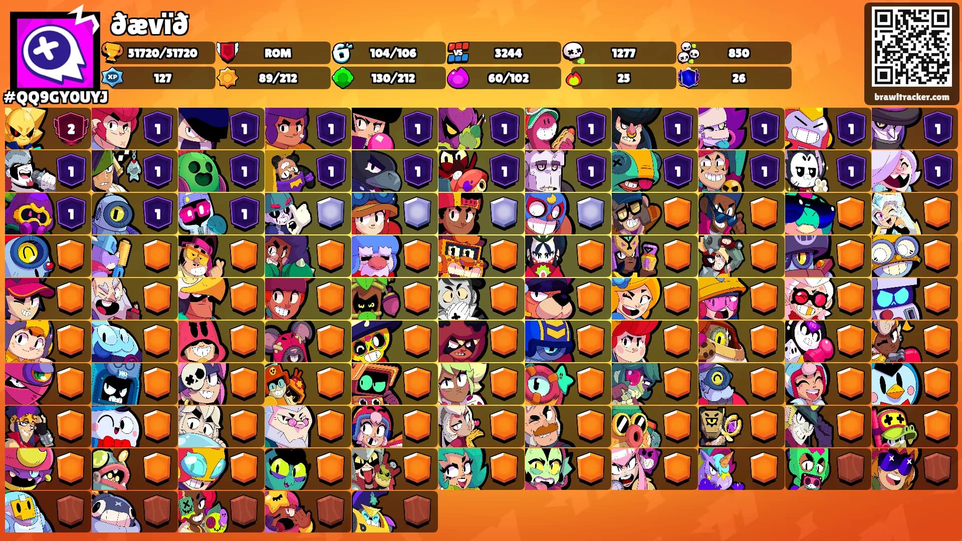 ðævïð's Ranks